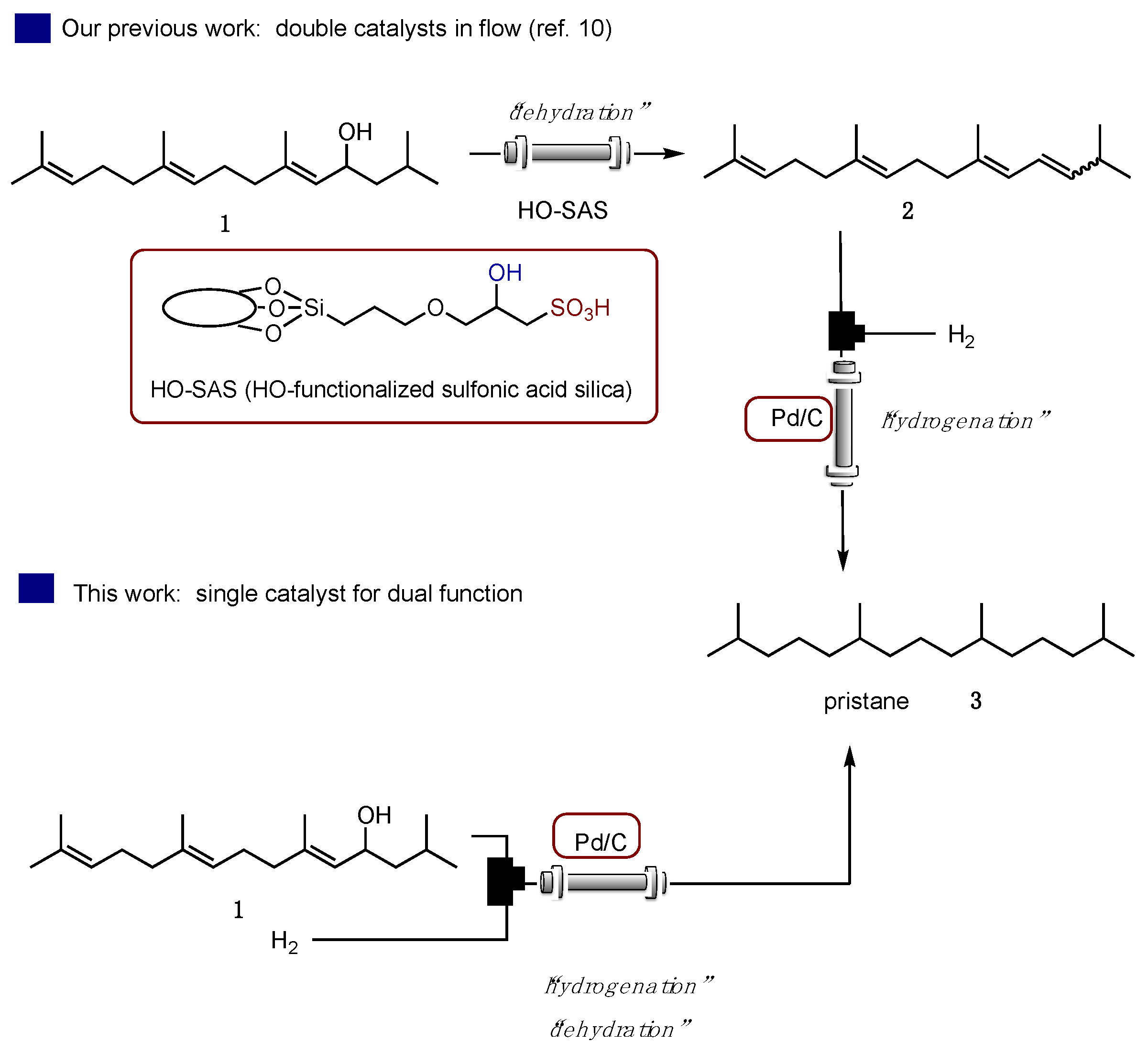 Molecules 26 05845 sch001
