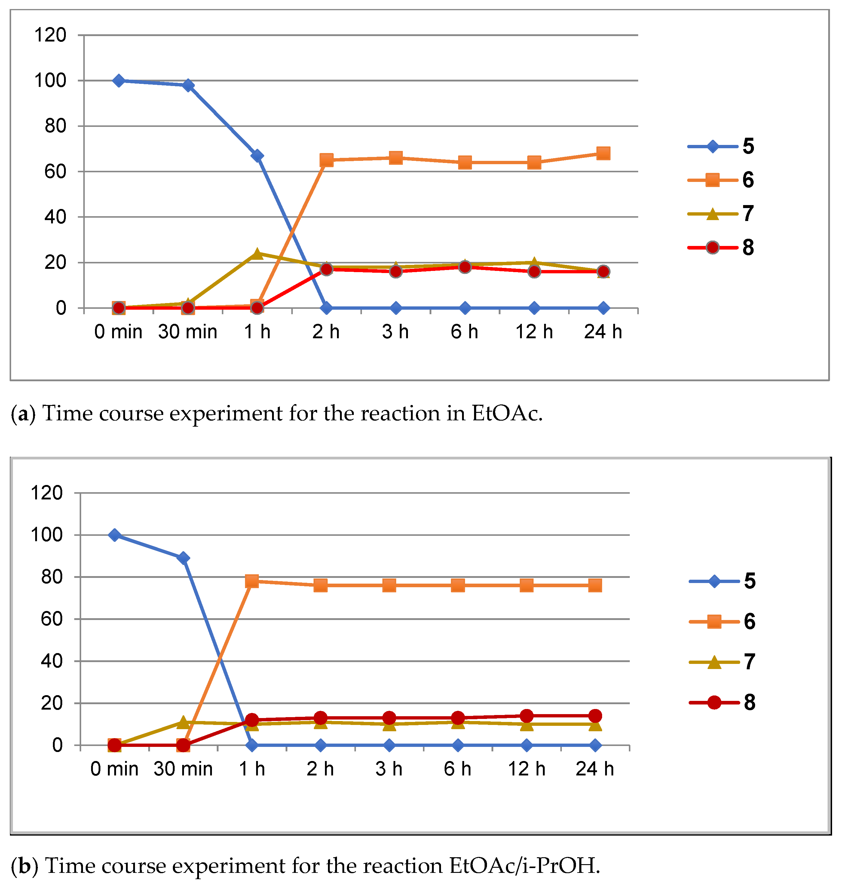 Molecules 26 05845 sch003b