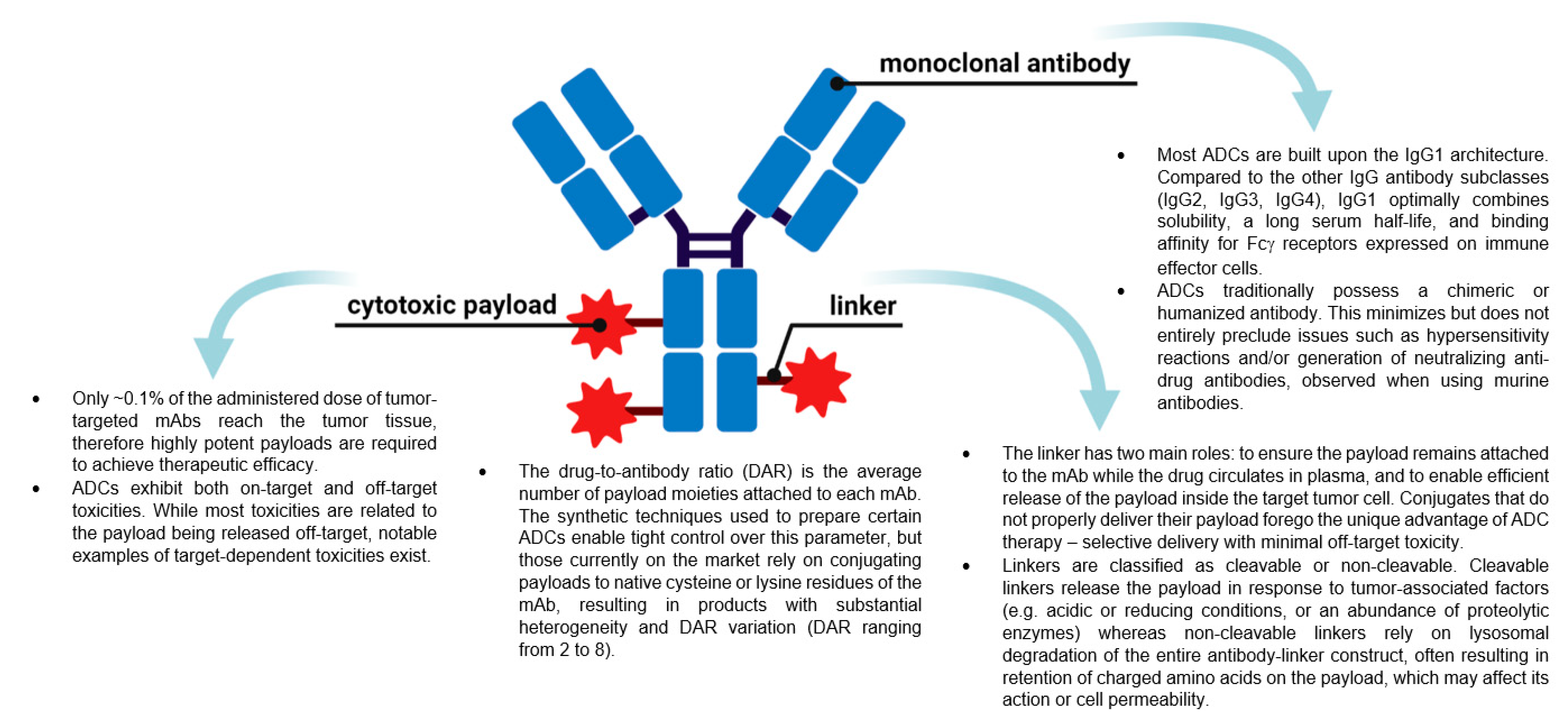 Molecules 26 05847 g001 550