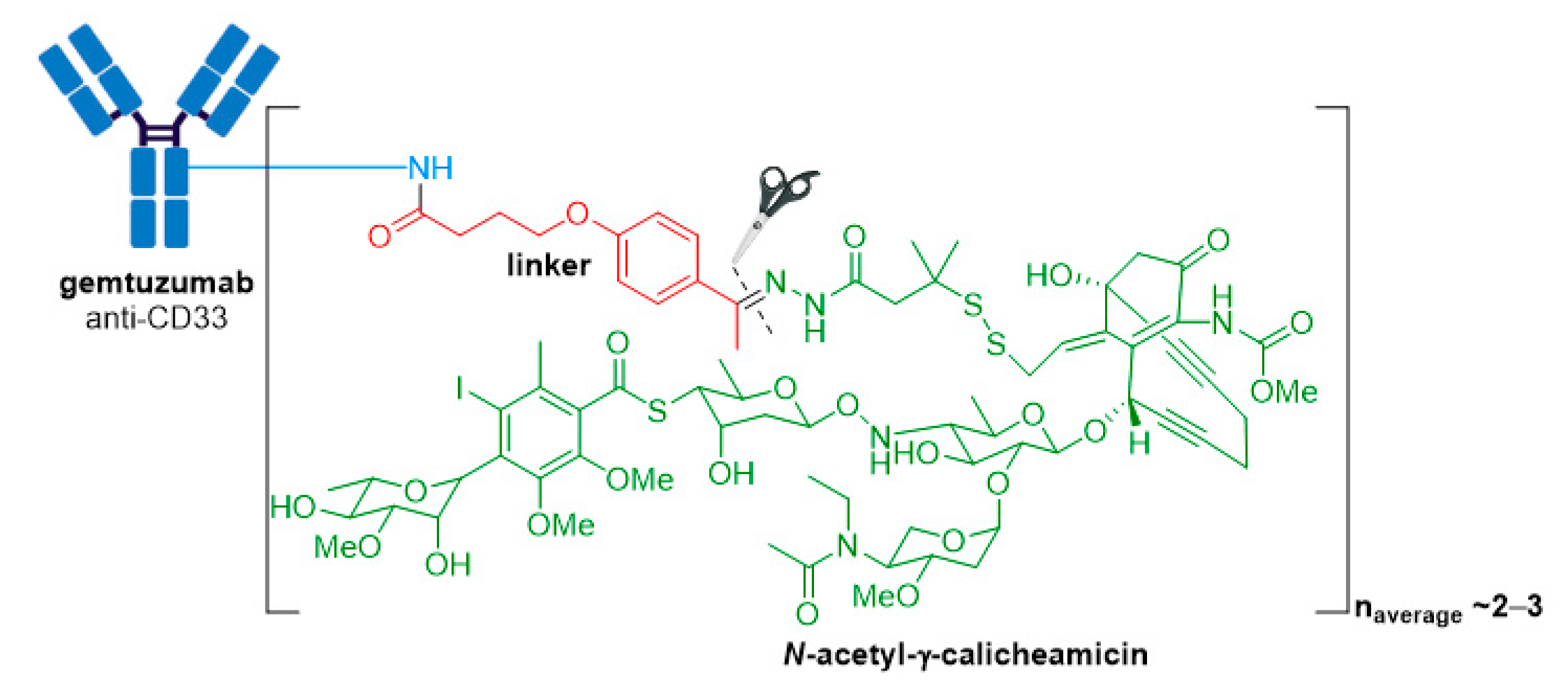Molecules 26 05847 g004 550