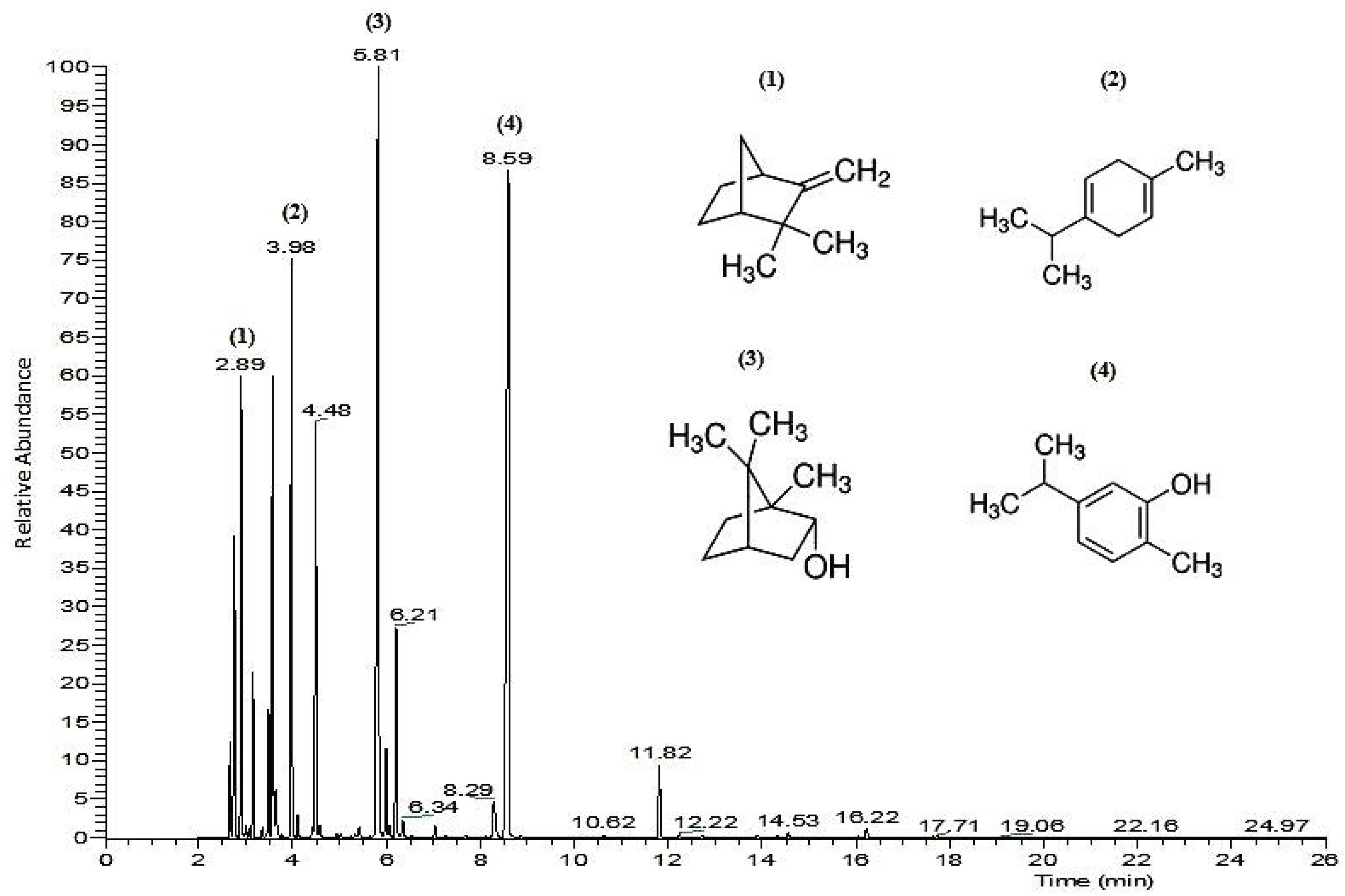 Molecules 26 05850 g001