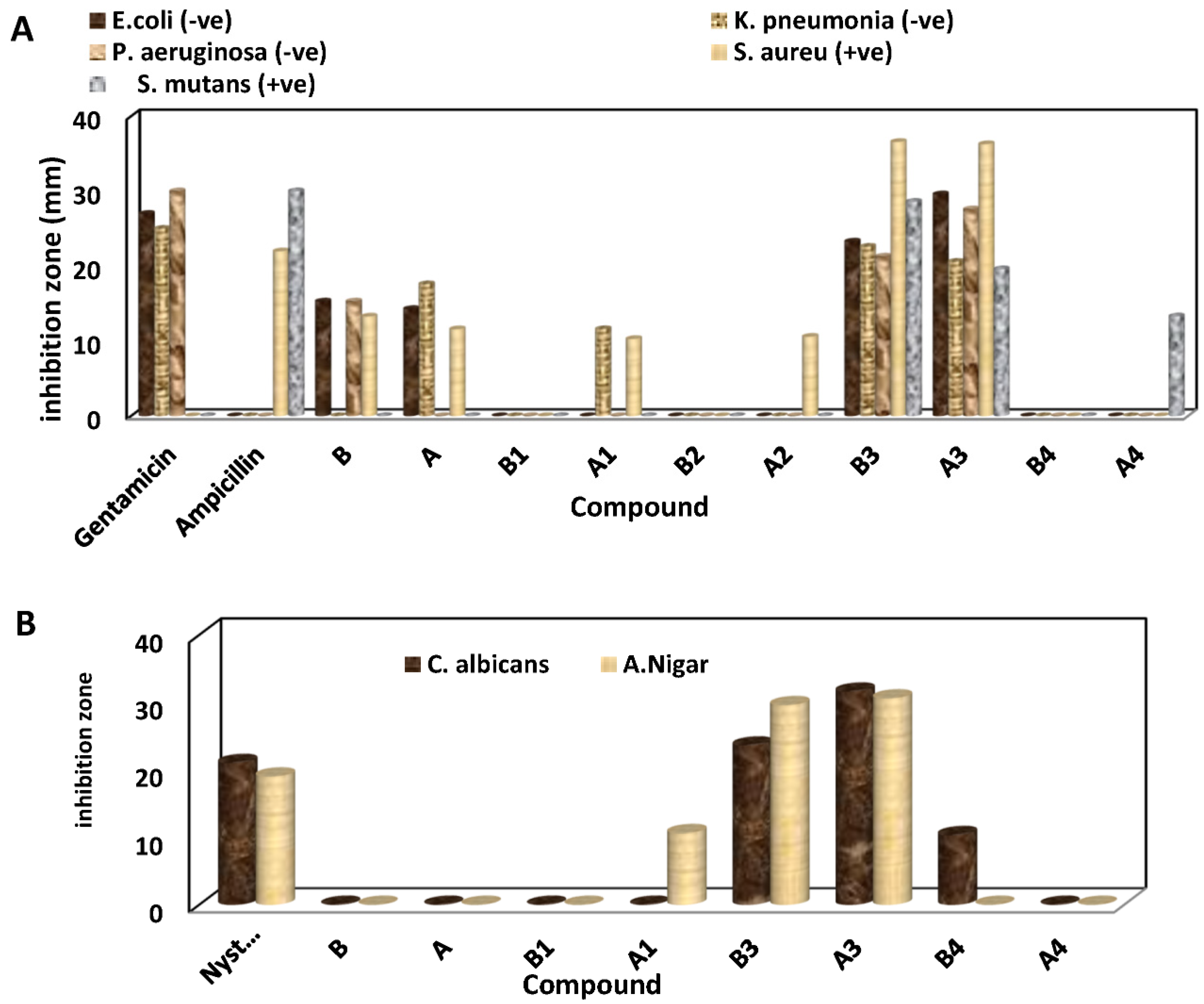 Molecules 26 05851 g007
