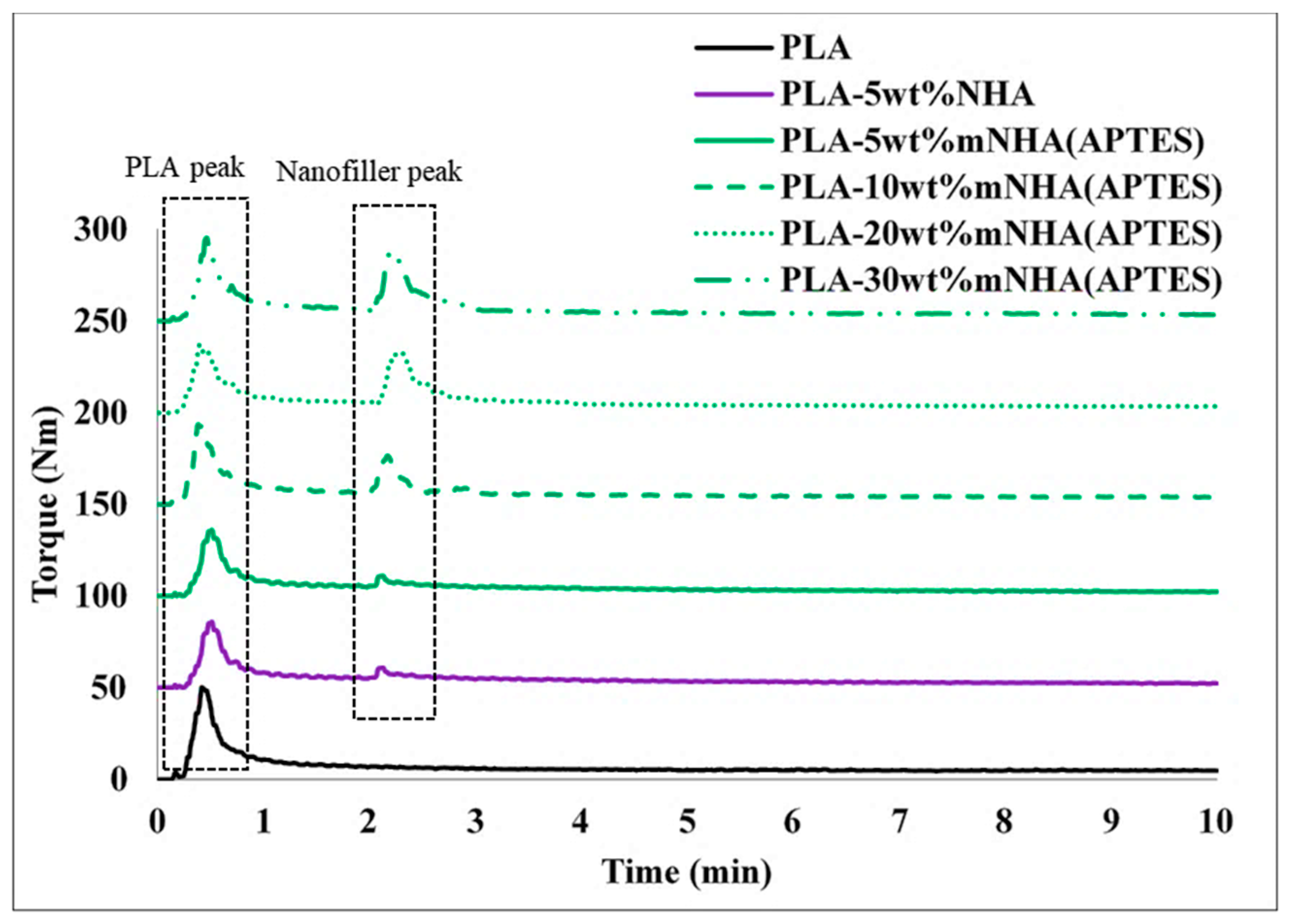 Molecules 26 05852 g001 550
