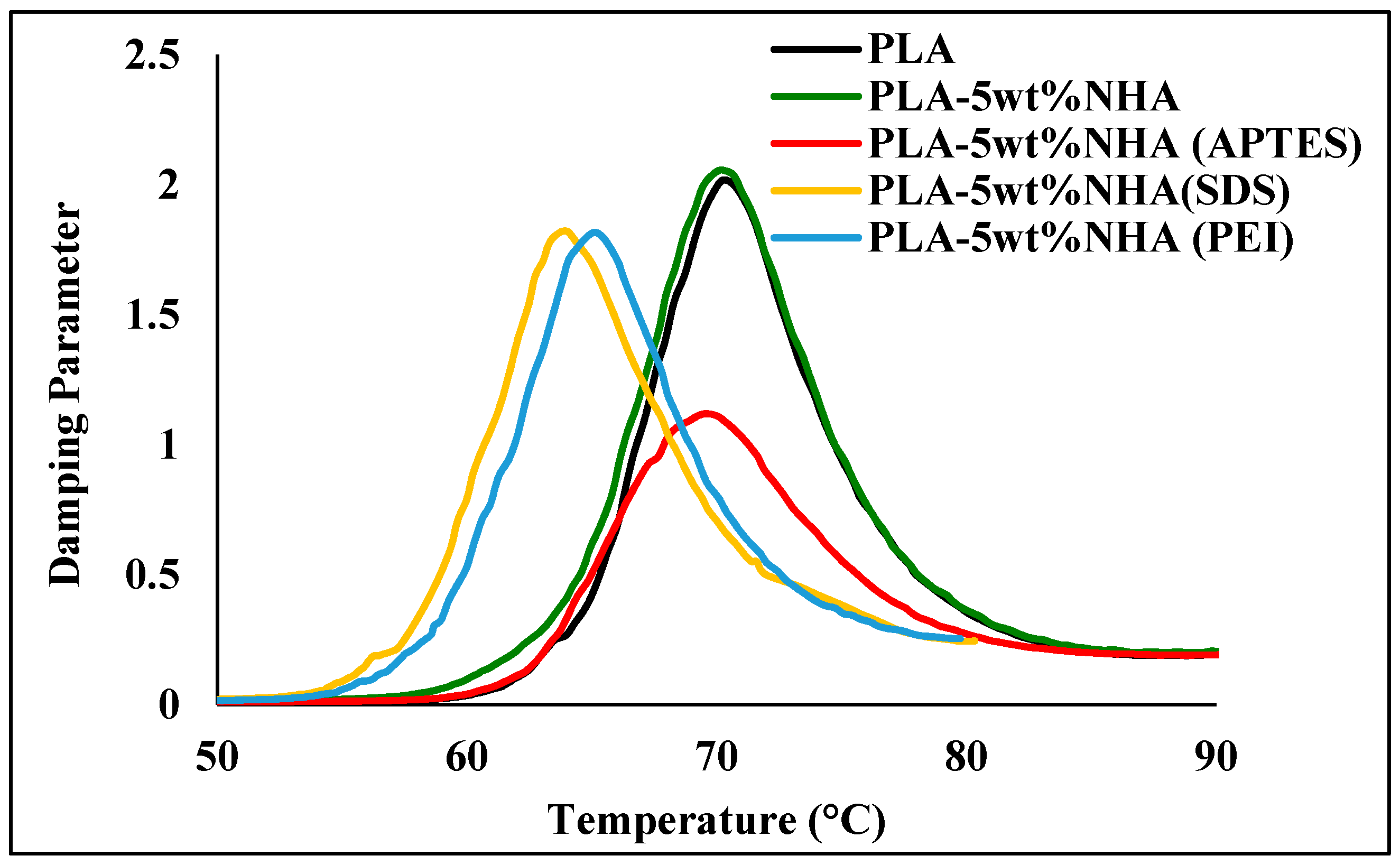 Molecules 26 05852 g004 550