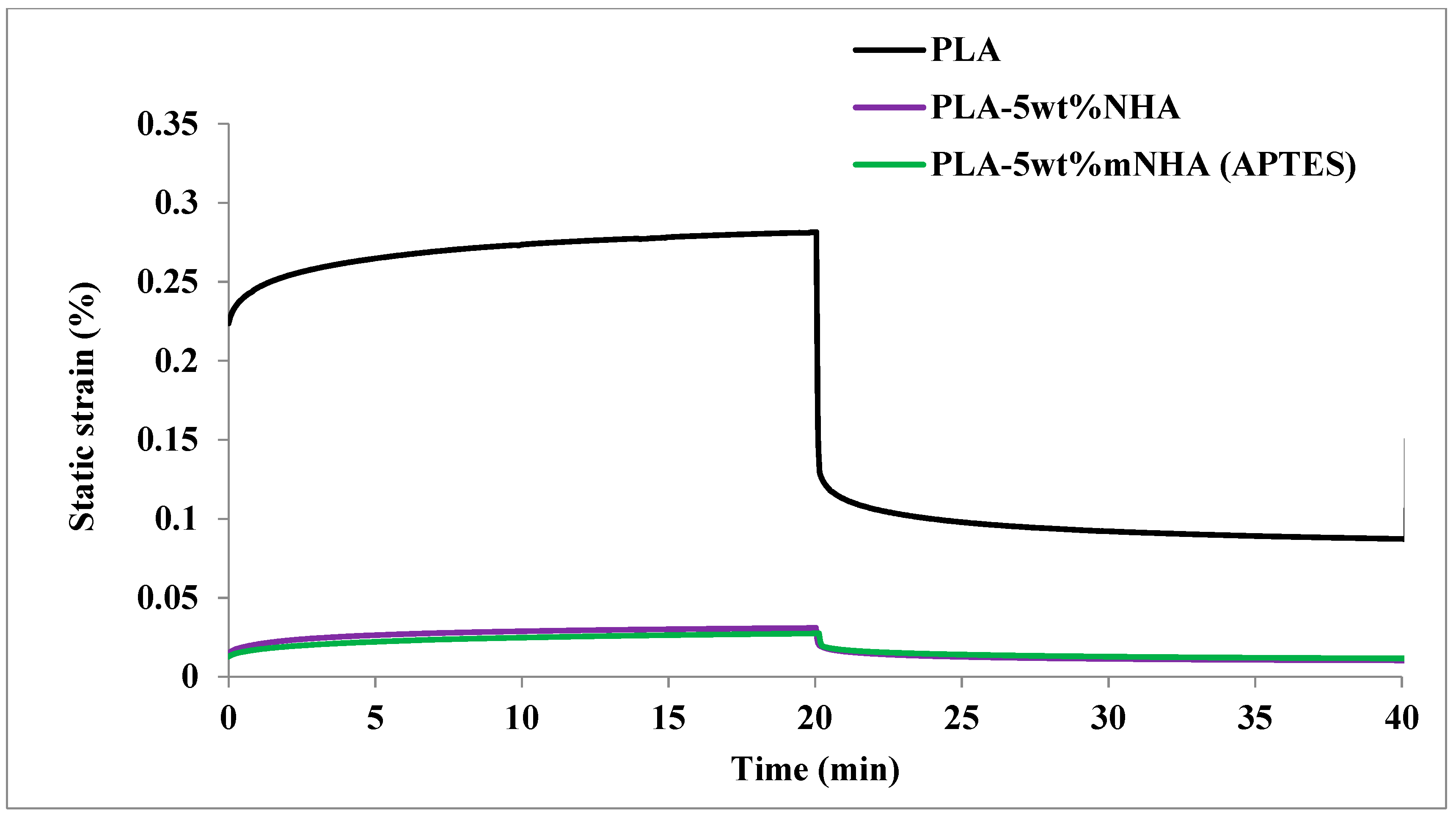 Molecules 26 05852 g005 550