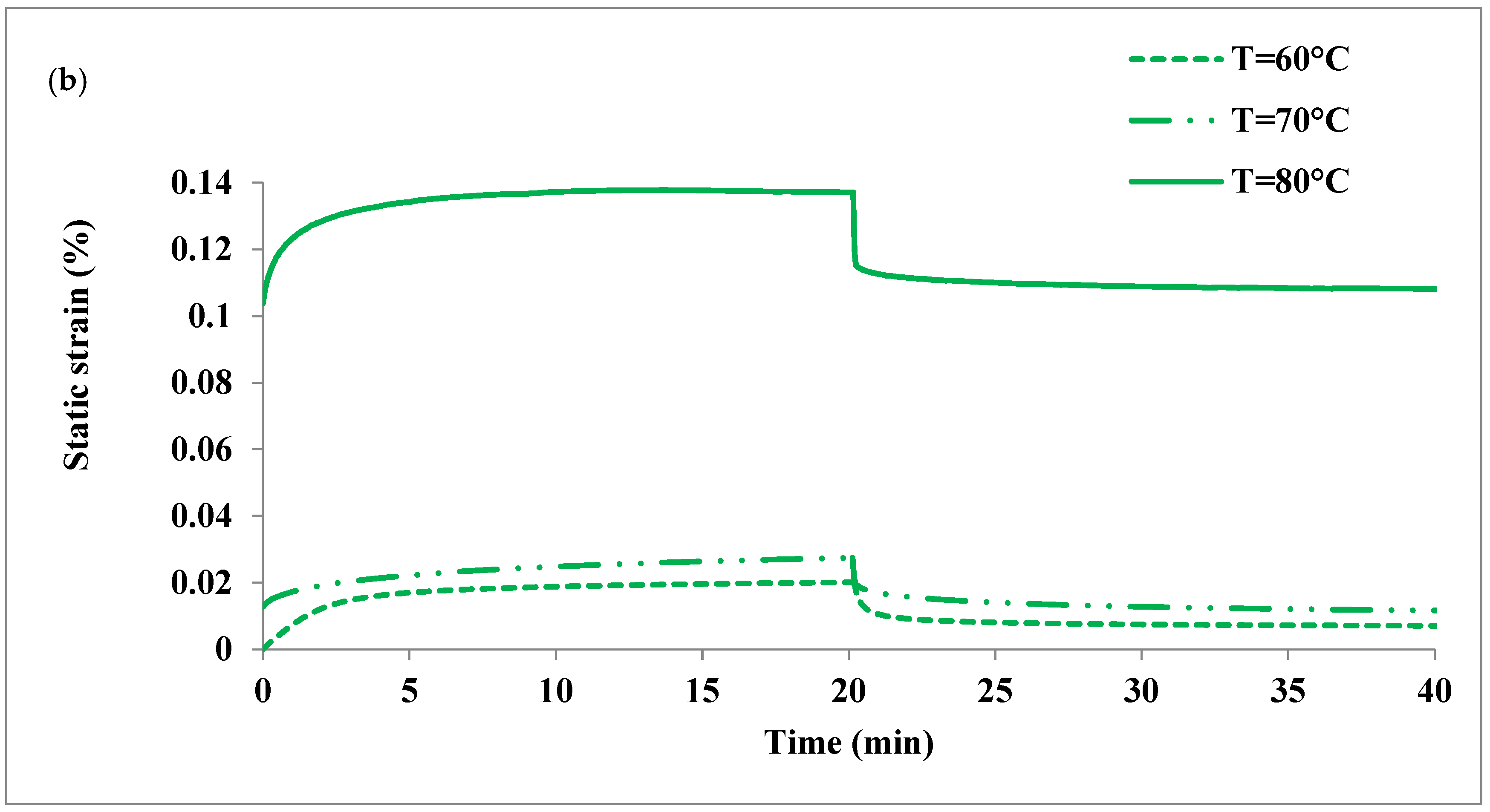 Molecules 26 05852 g006b 550