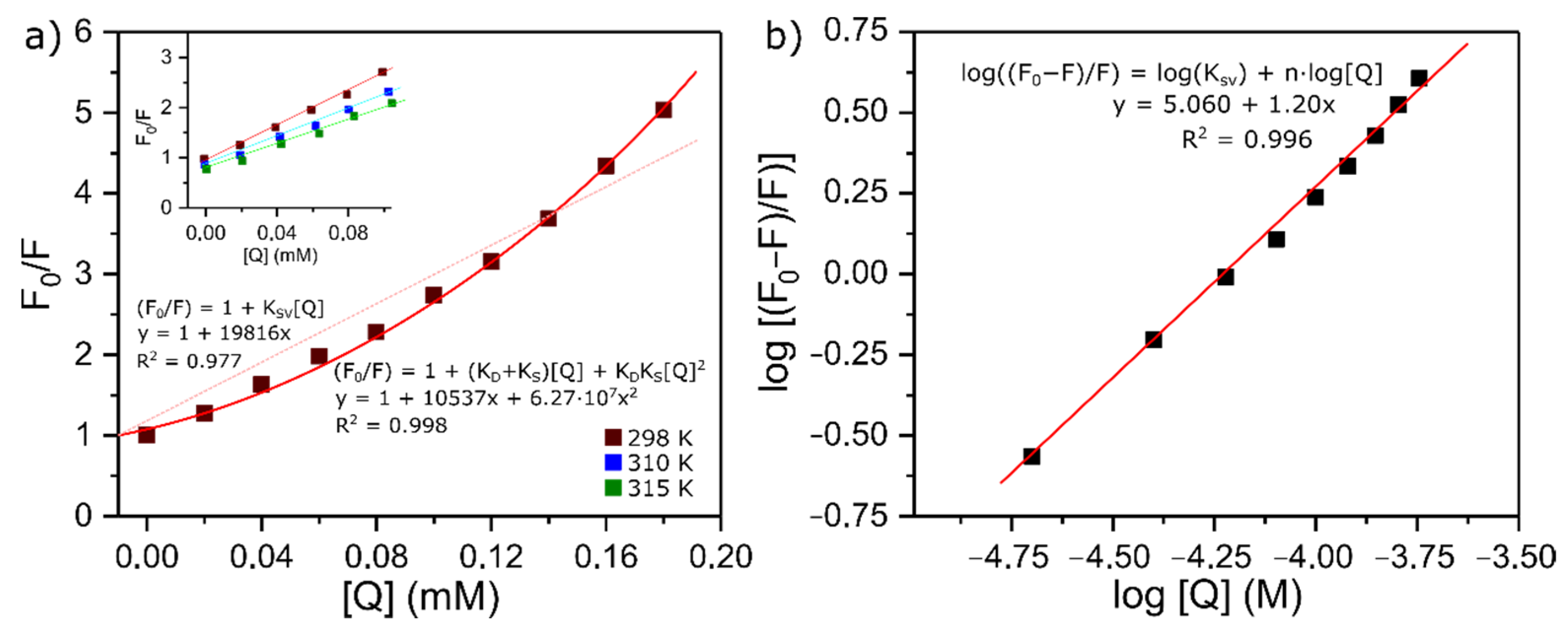 Molecules 26 05855 g003 550