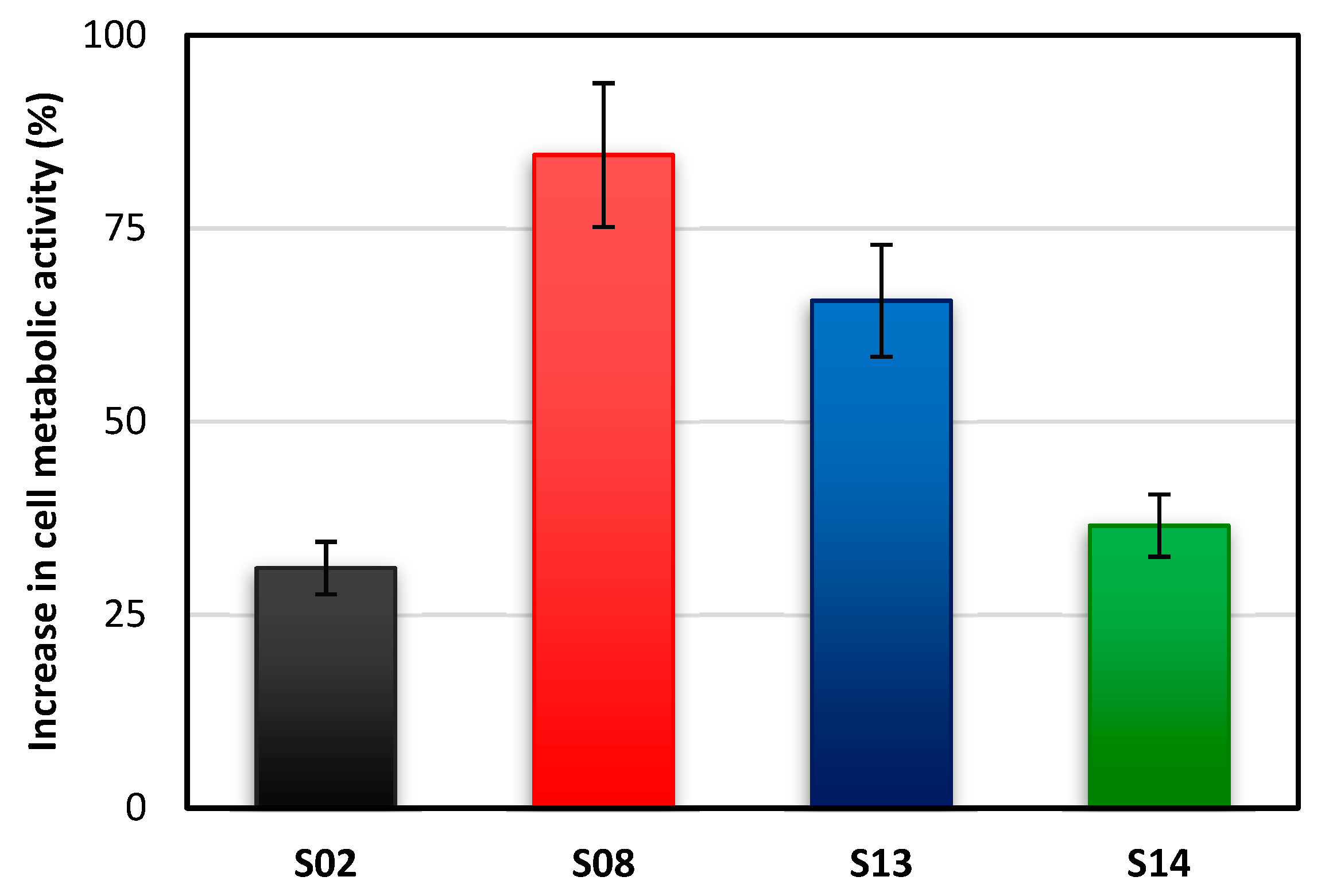 Molecules 26 05856 g007
