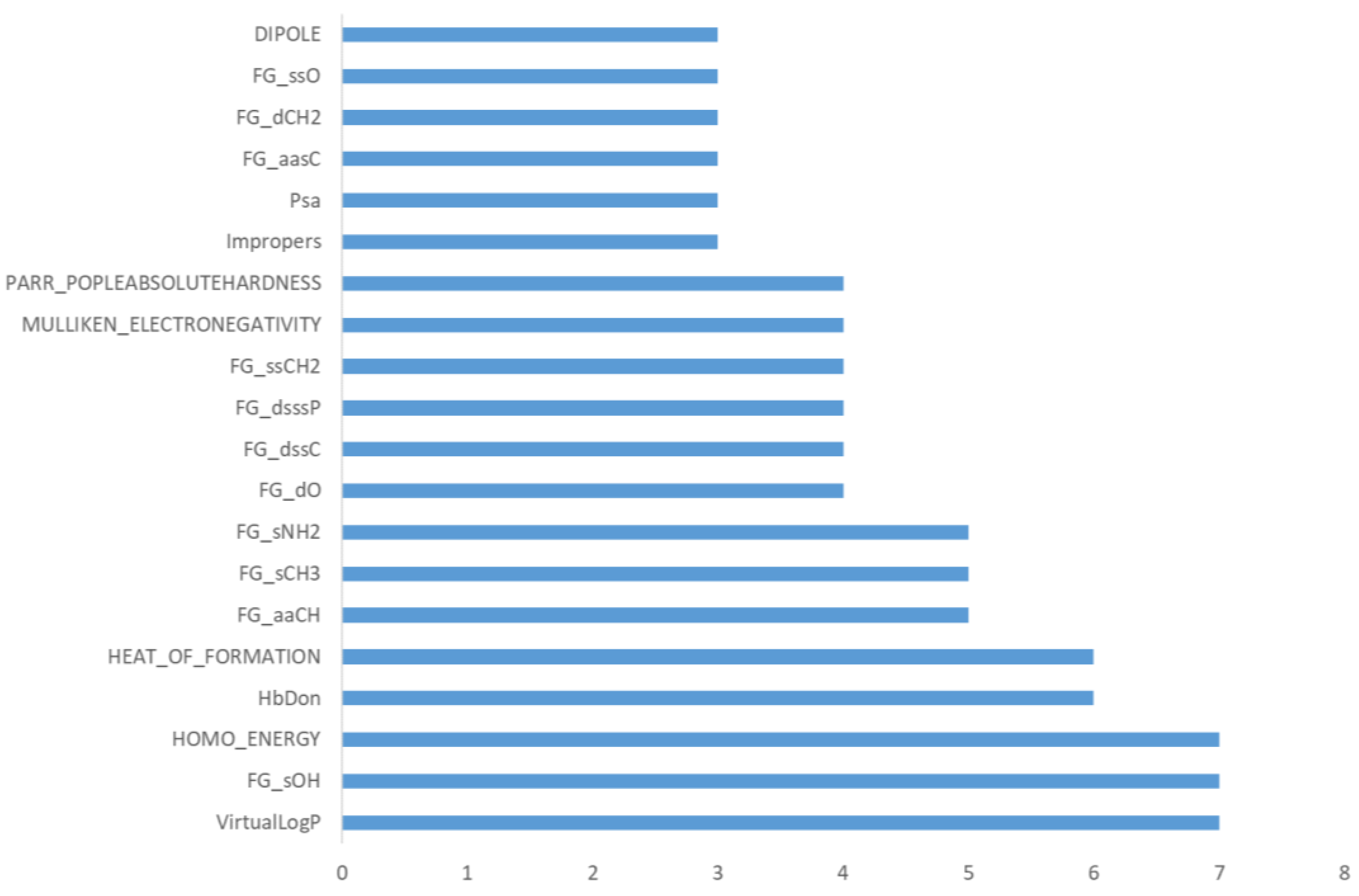 Molecules 26 05857 g002 550