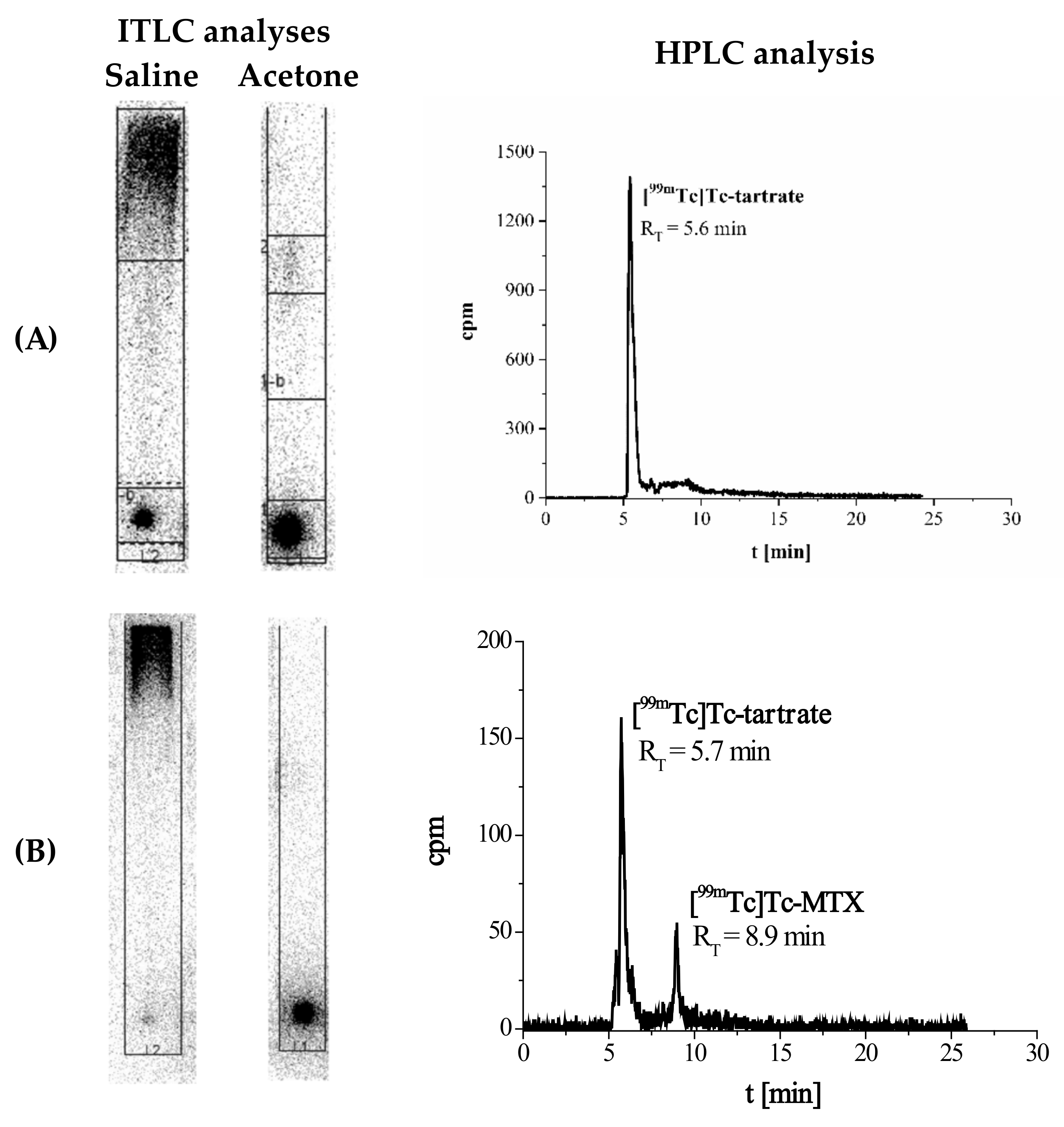Molecules 26 05862 g006