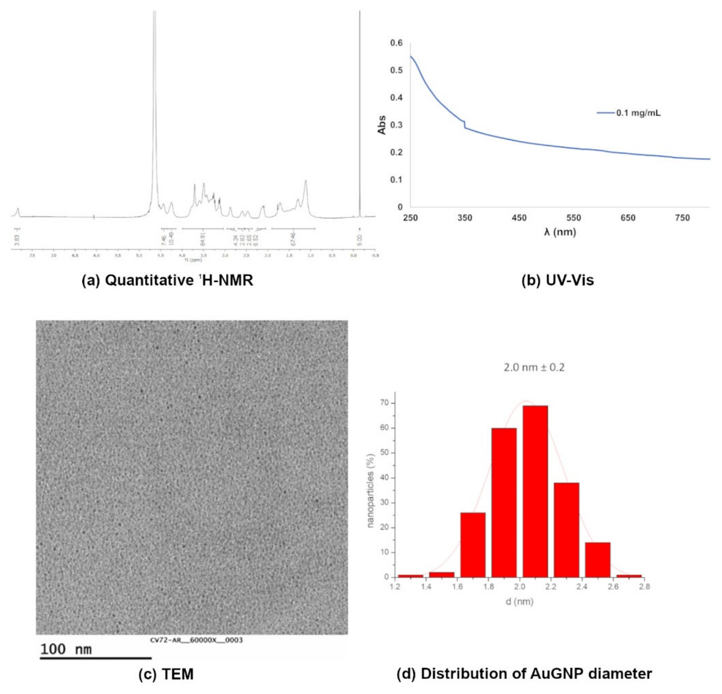 Molecules 26 05864 g003