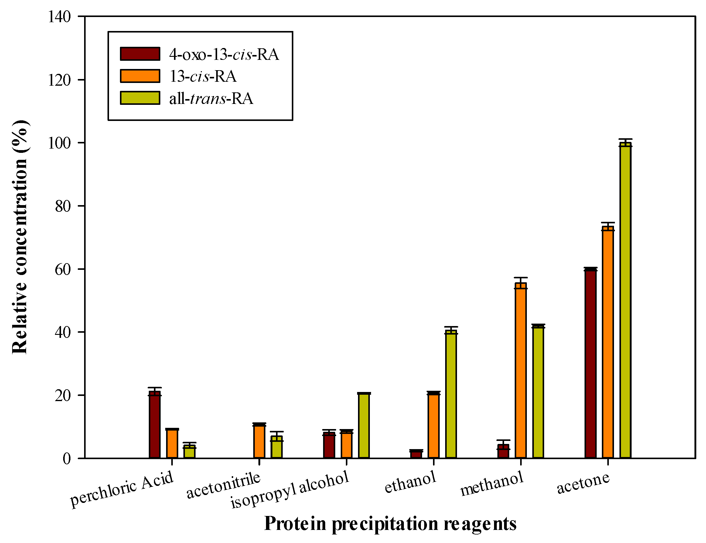 Molecules 26 05865 g002