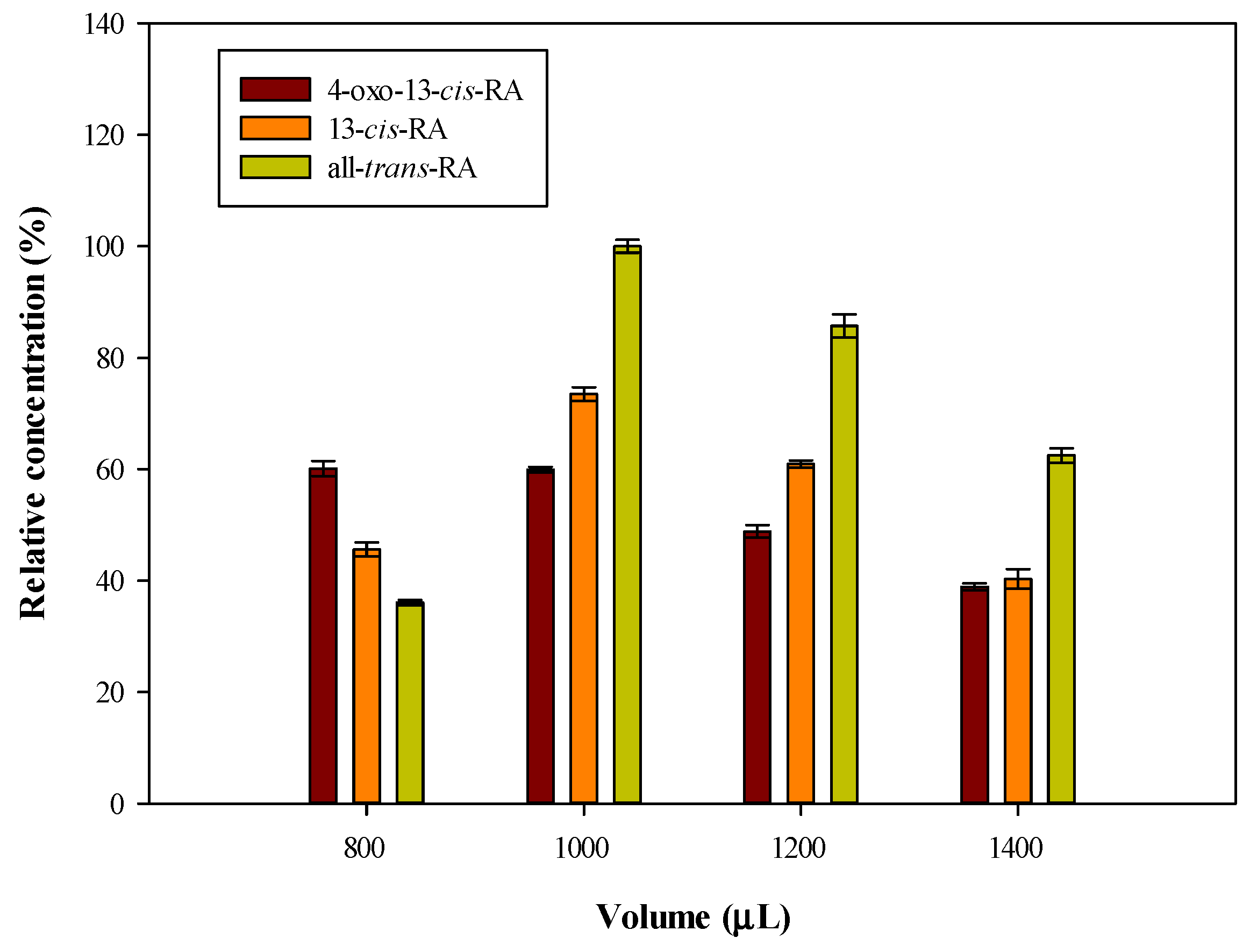 Molecules 26 05865 g003