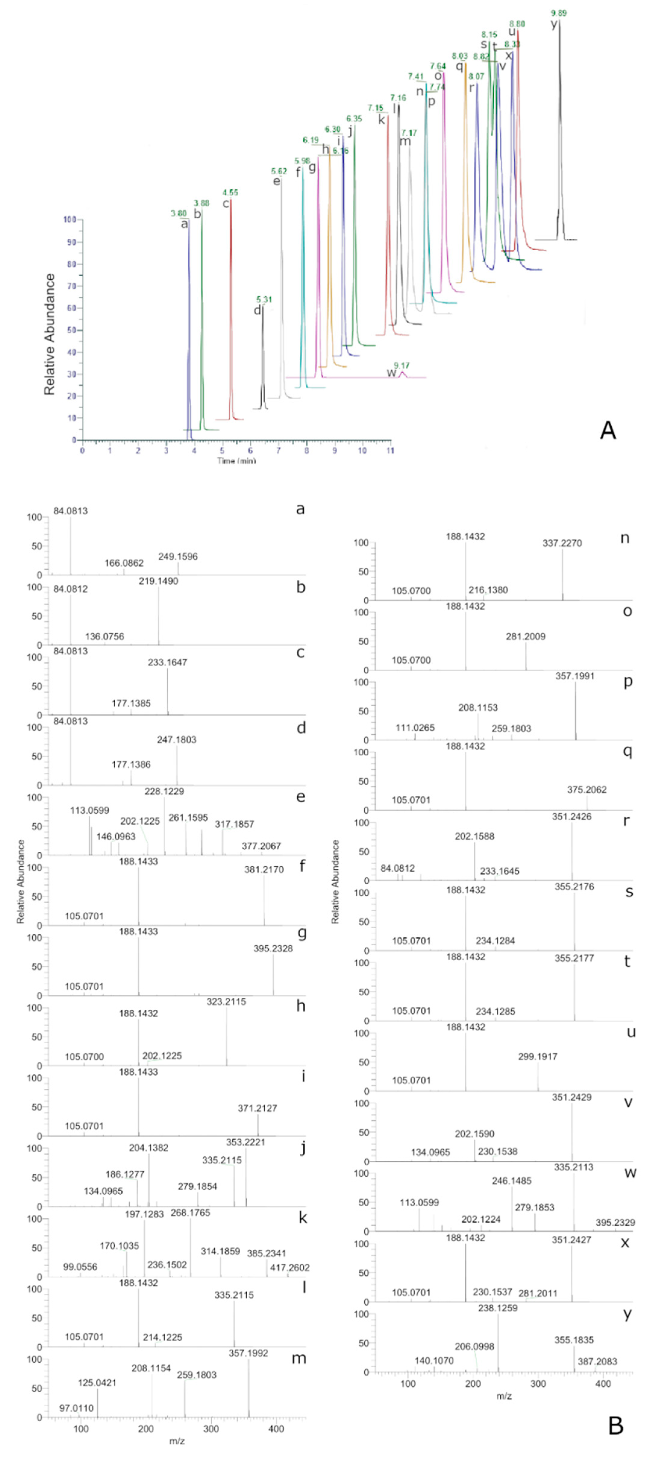 Molecules 26 05870 g001 550