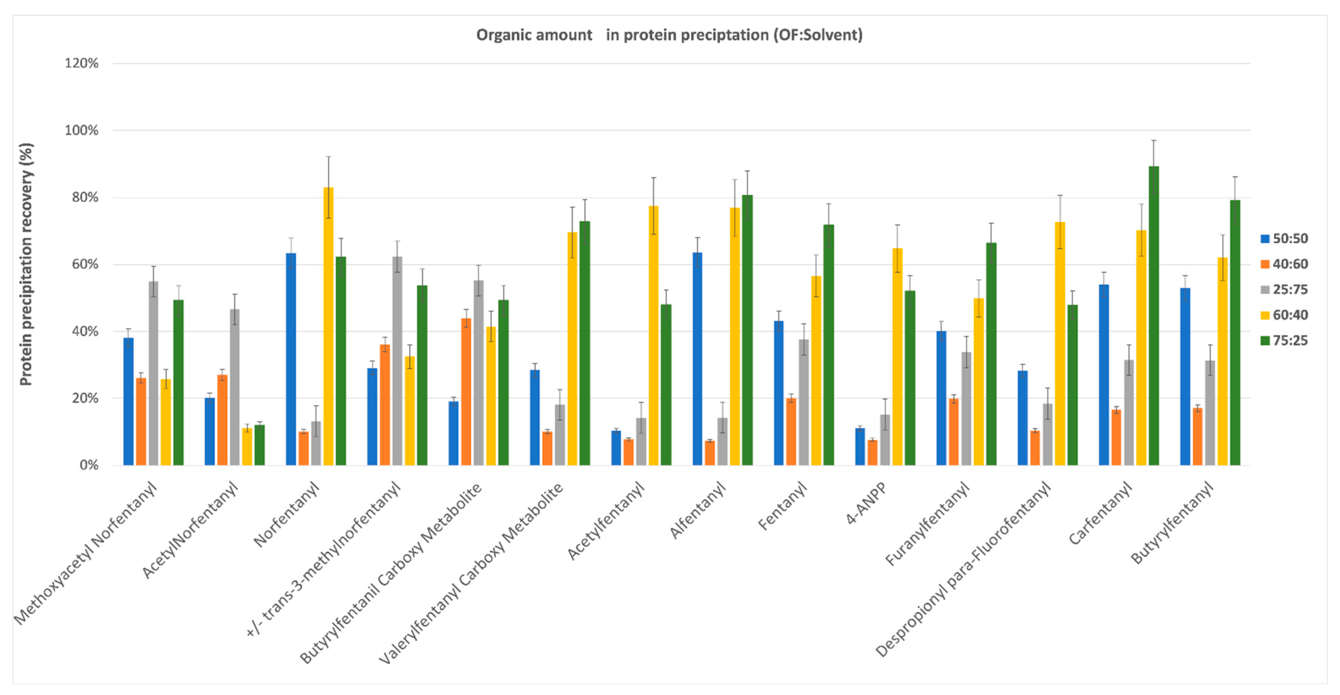 Molecules 26 05870 g002 550