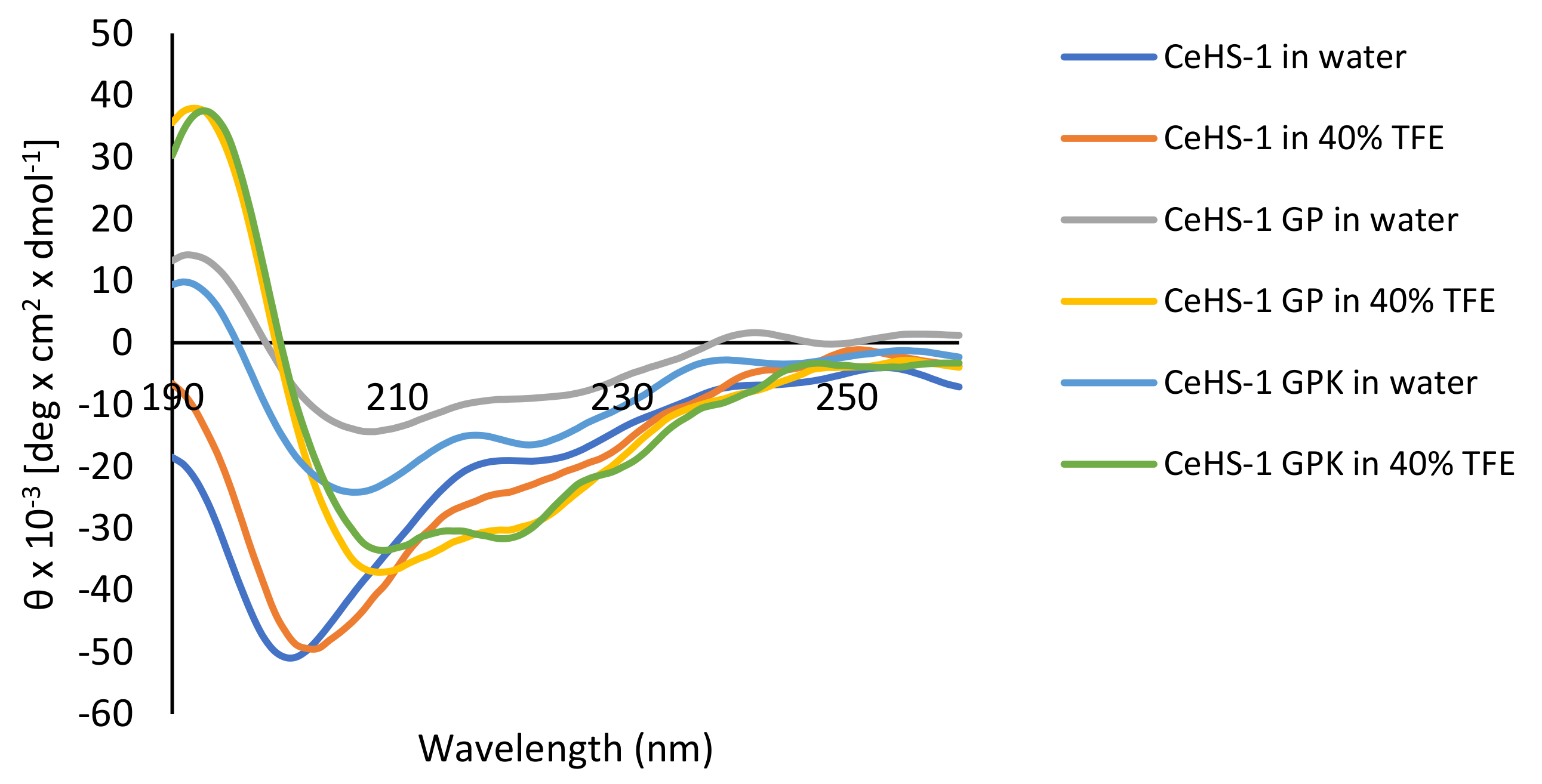 Molecules 26 05872 g003