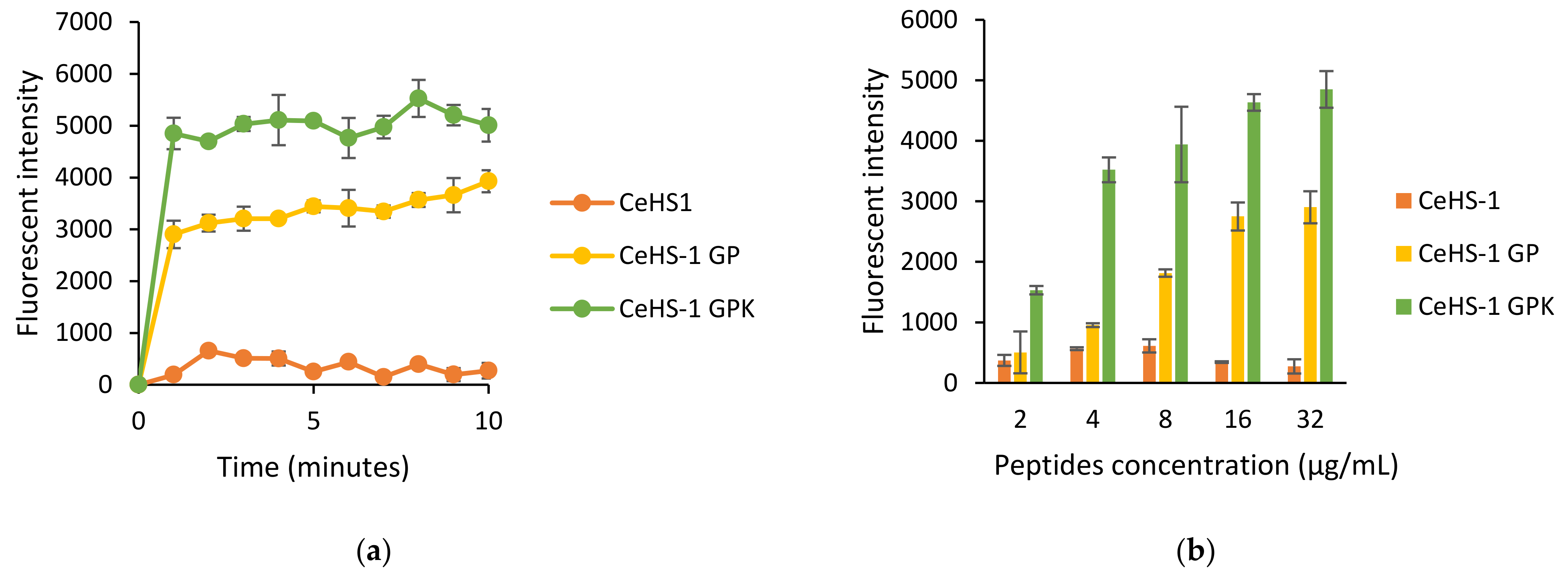 Molecules 26 05872 g006