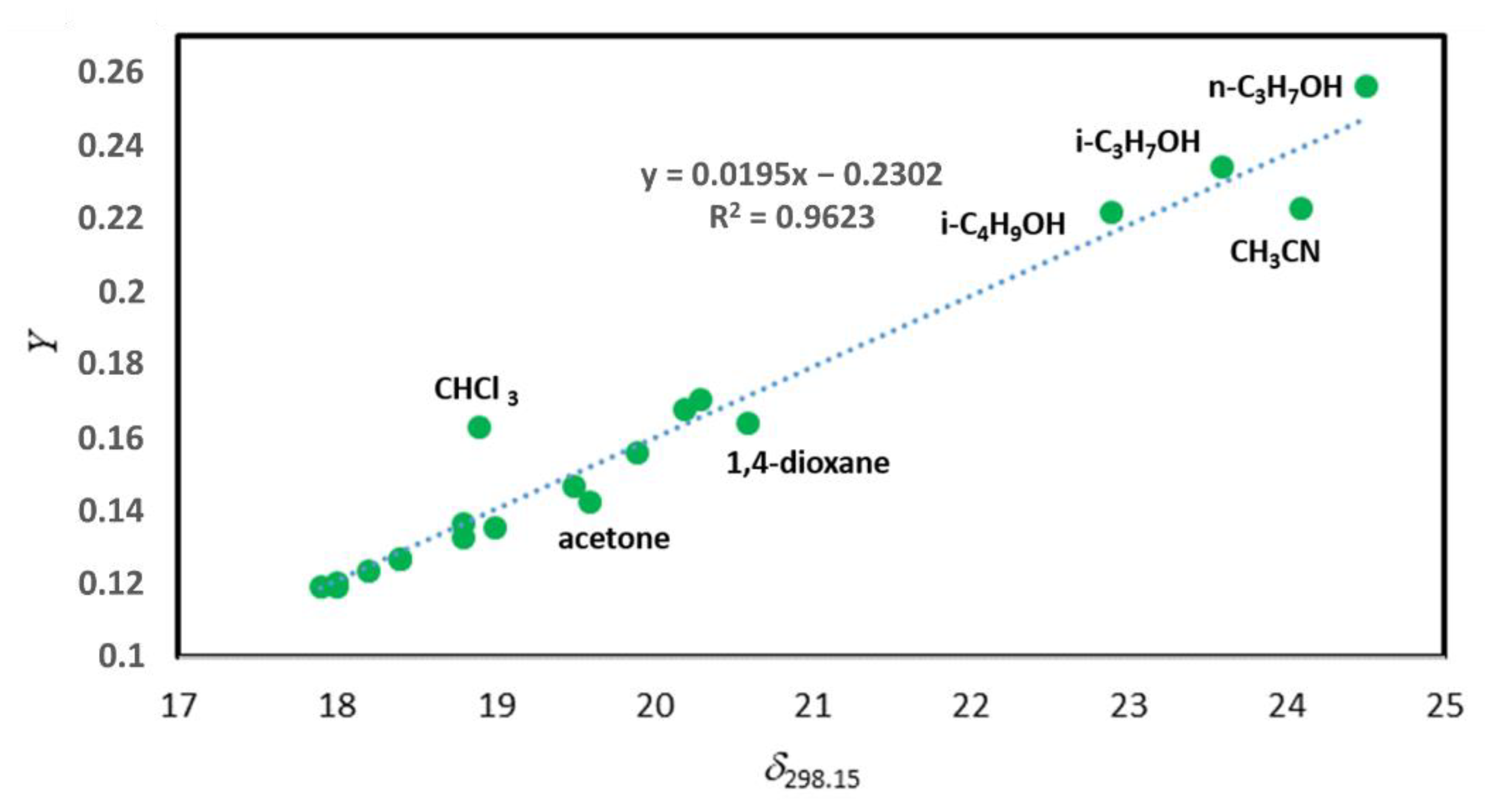Molecules 26 05873 g003
