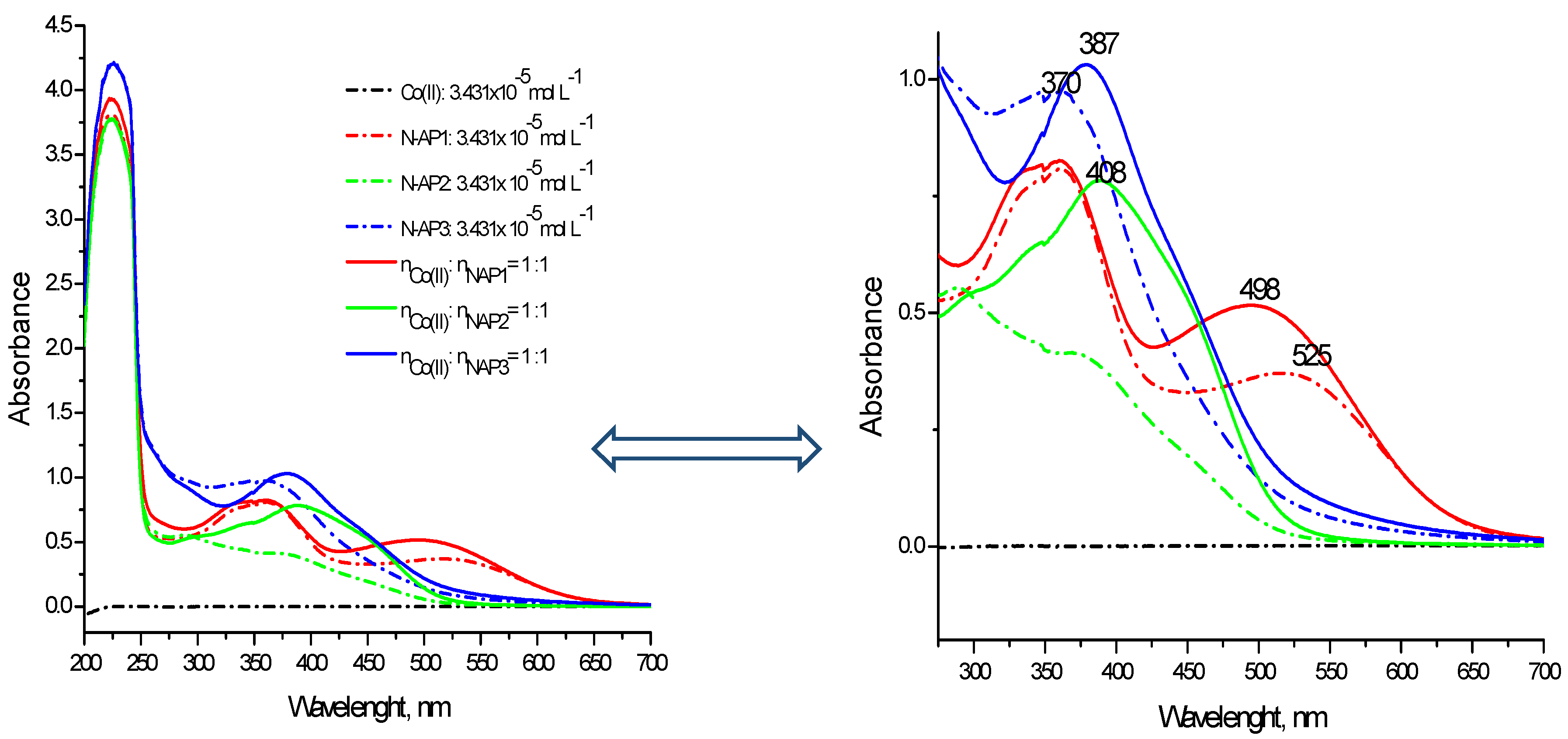 Molecules 26 05885 g007 Molecules 26 05885 g007