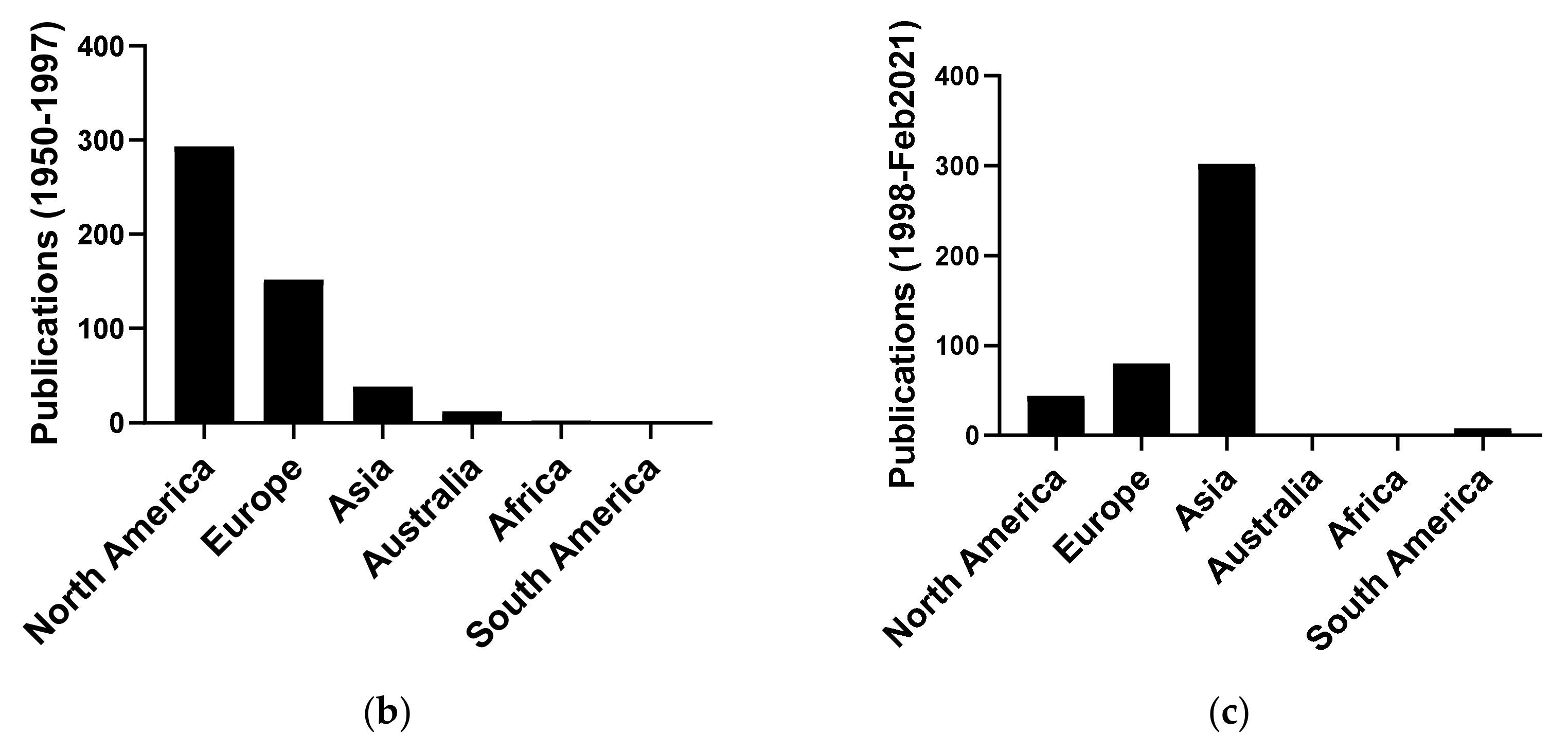 Molecules 26 05886 g001b Molecules 26 05886 g001b