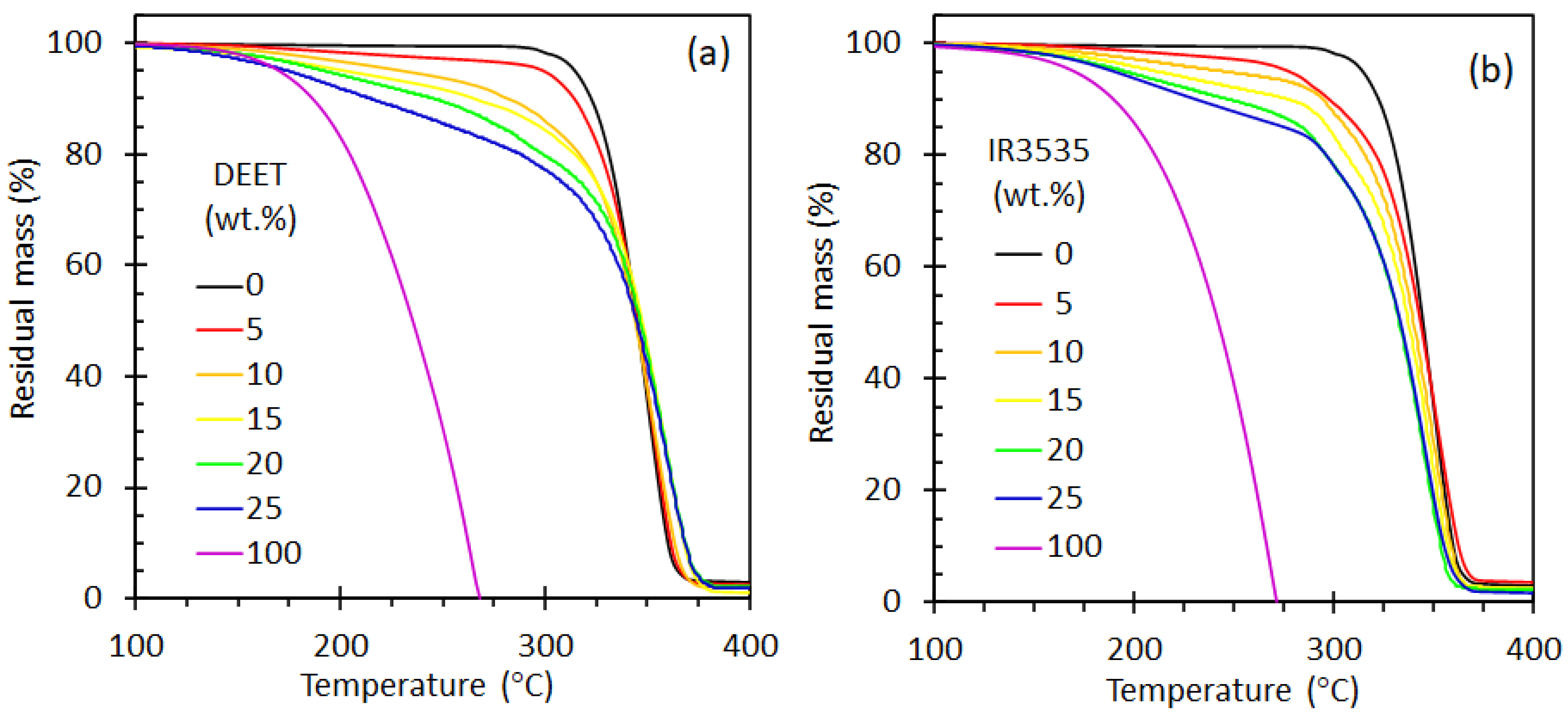 Molecules 26 05890 g001
