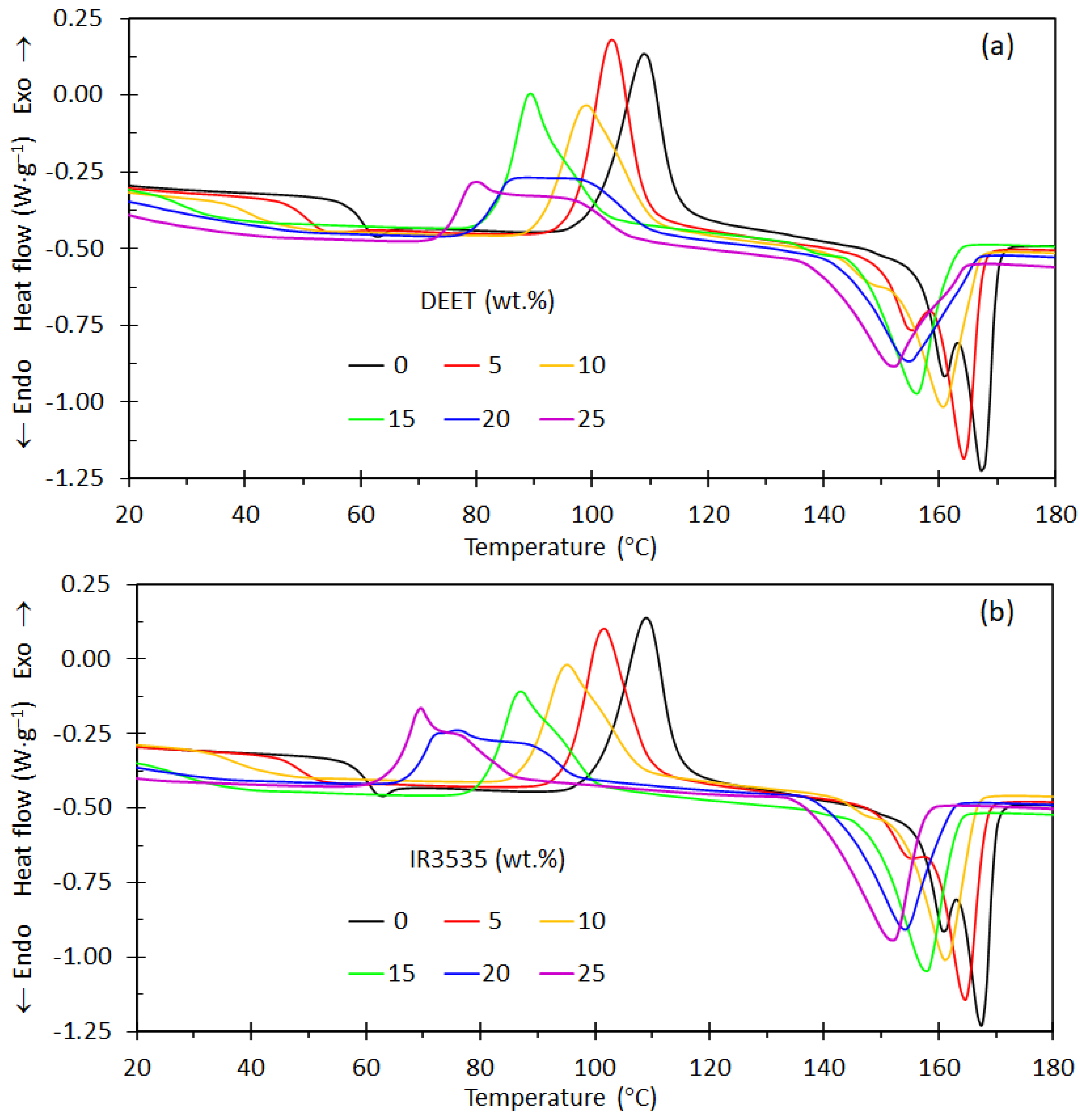 Molecules 26 05890 g002