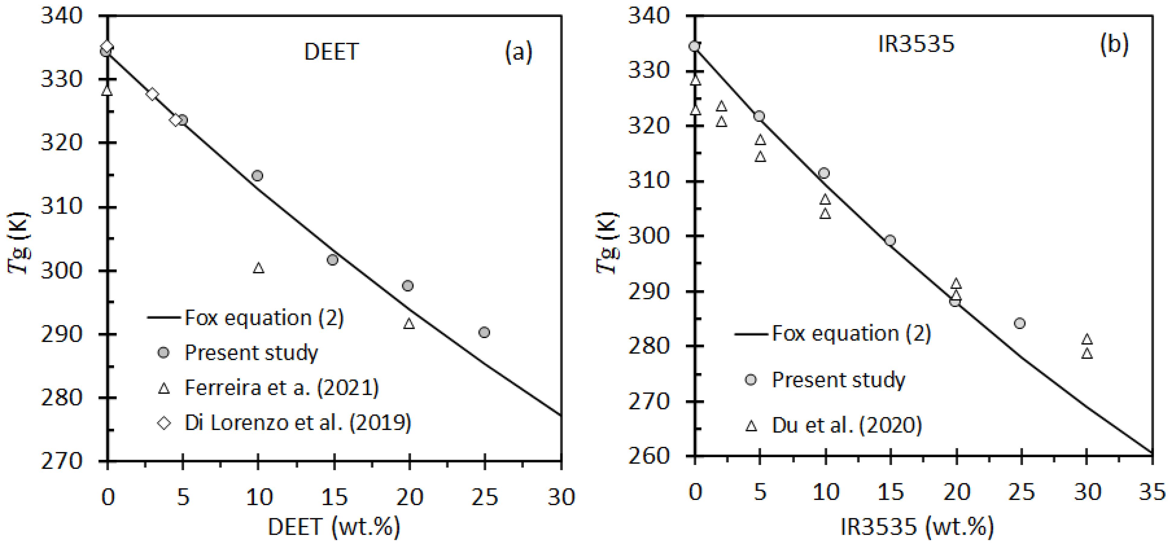 Molecules 26 05890 g003