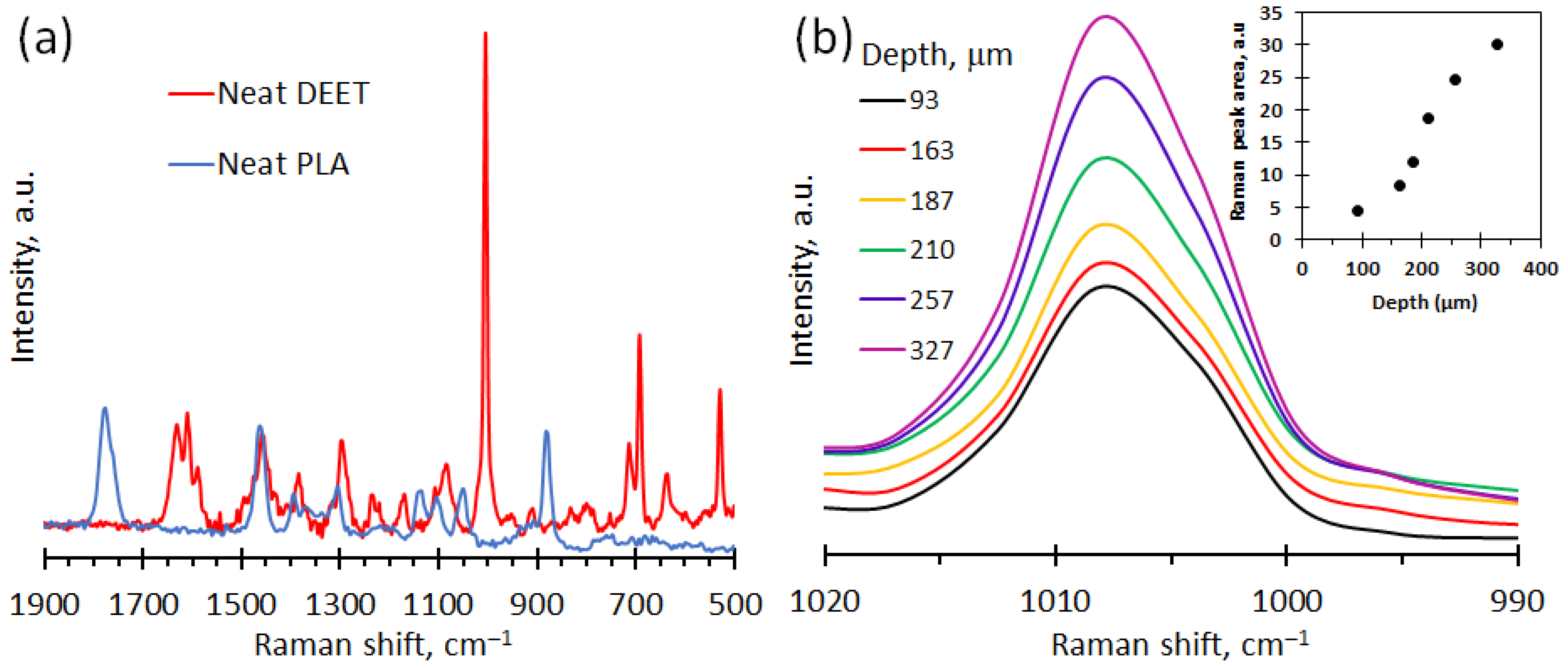 Molecules 26 05890 g004