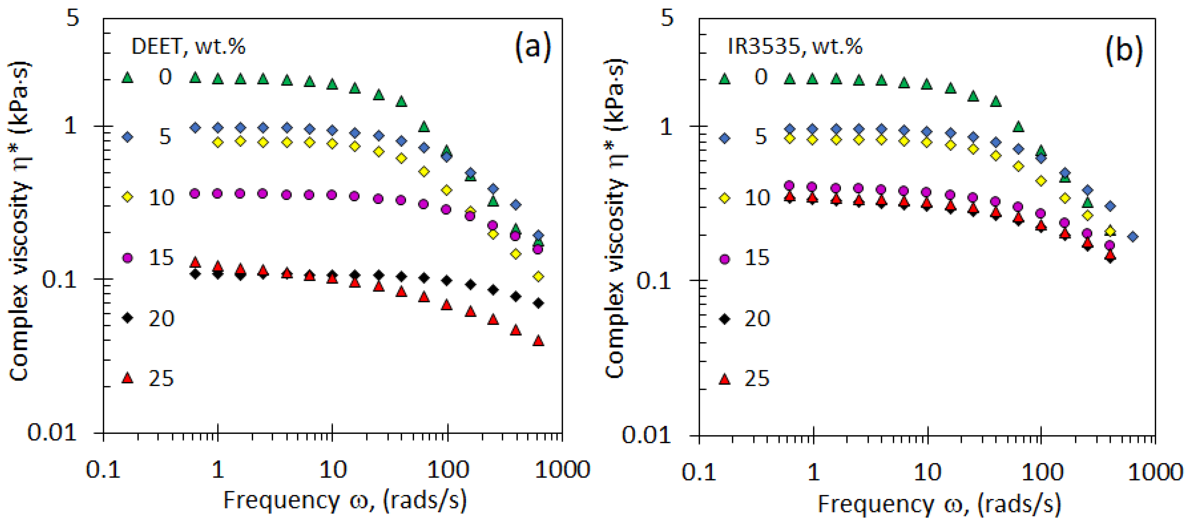 Molecules 26 05890 g005