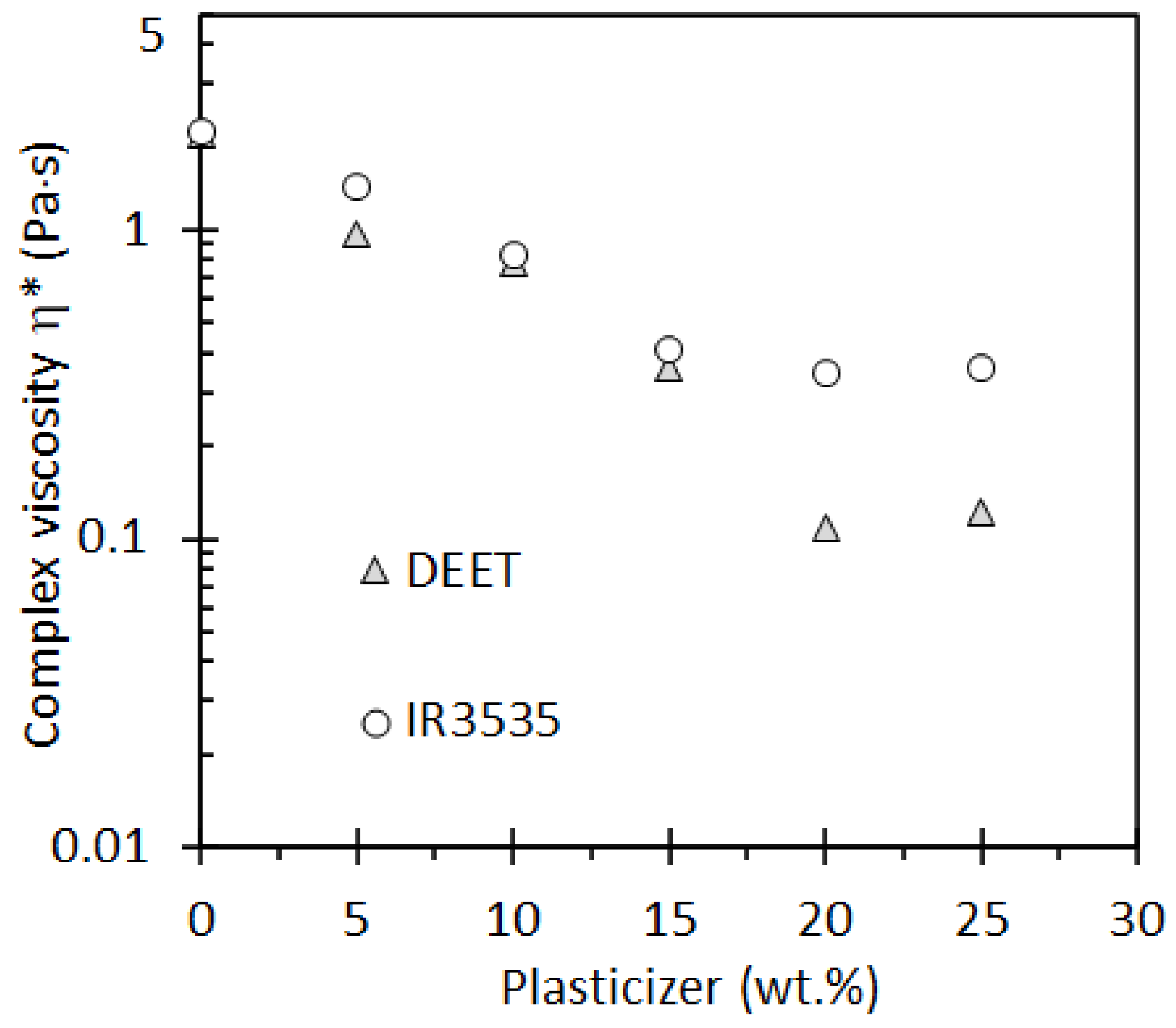 Molecules 26 05890 g006