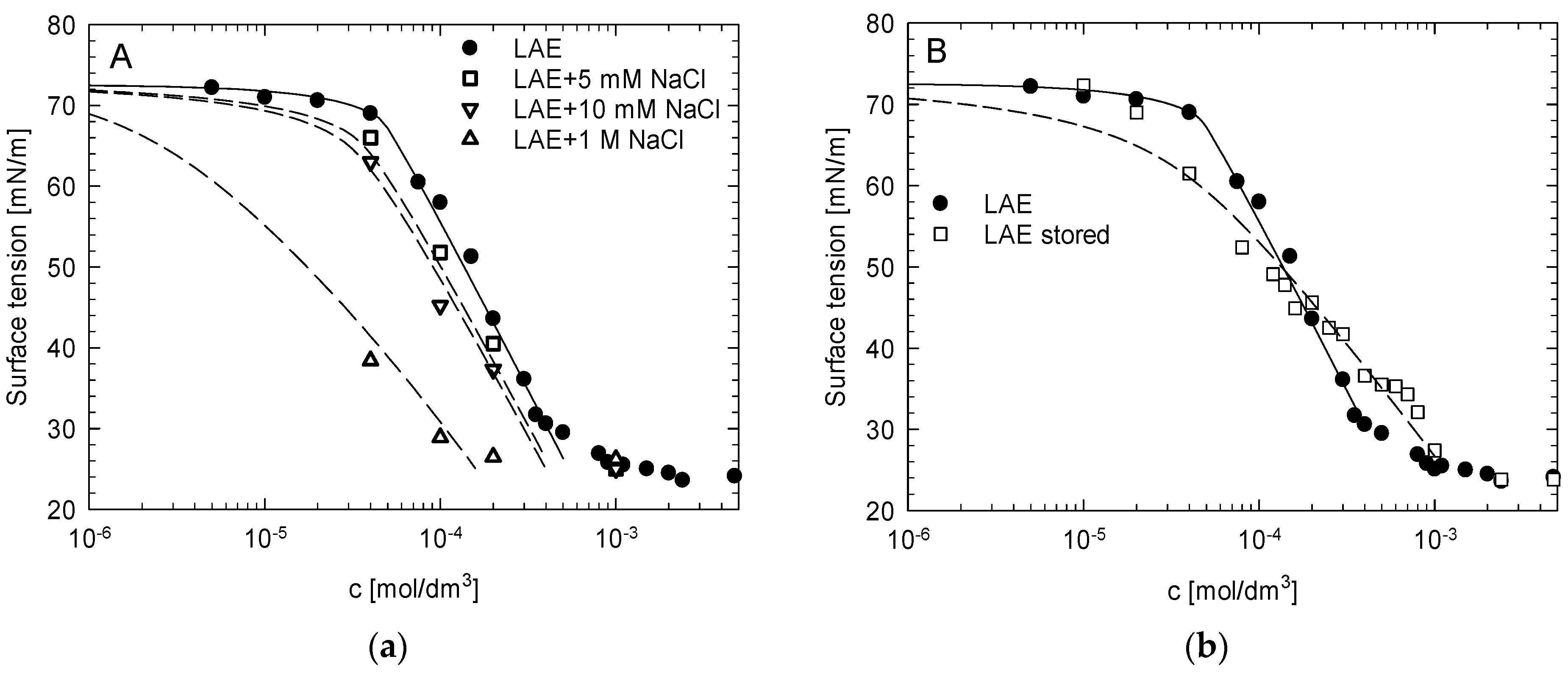 Molecules 26 05894 g002 550