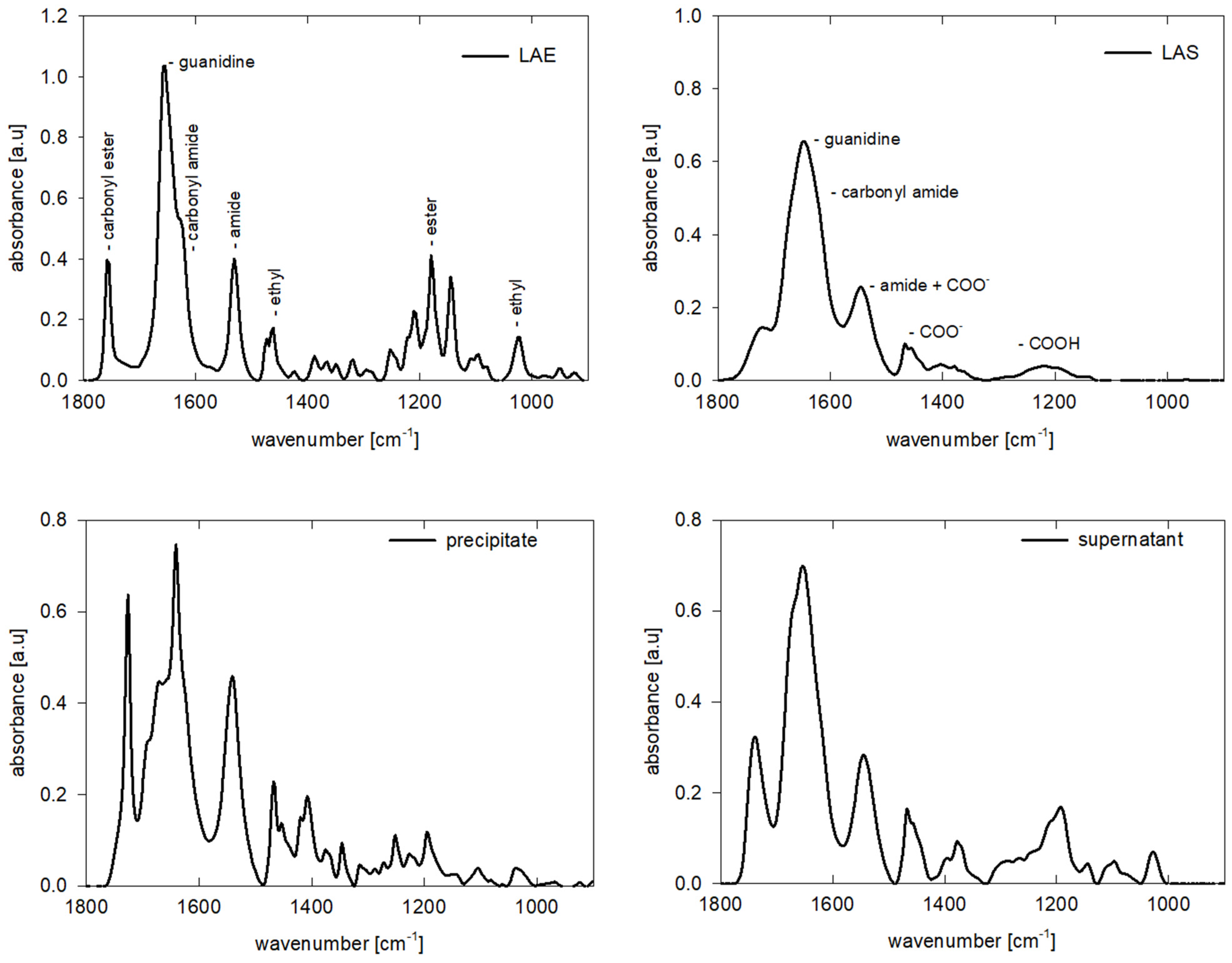 Molecules 26 05894 g009 550