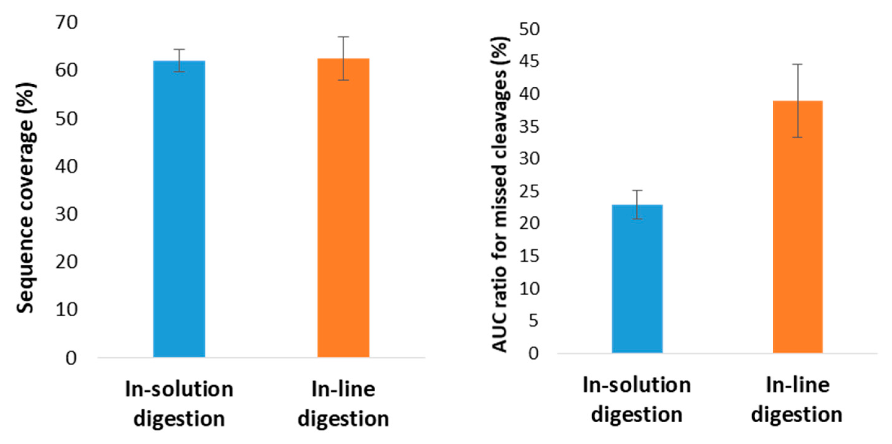 Molecules 26 05902 g006