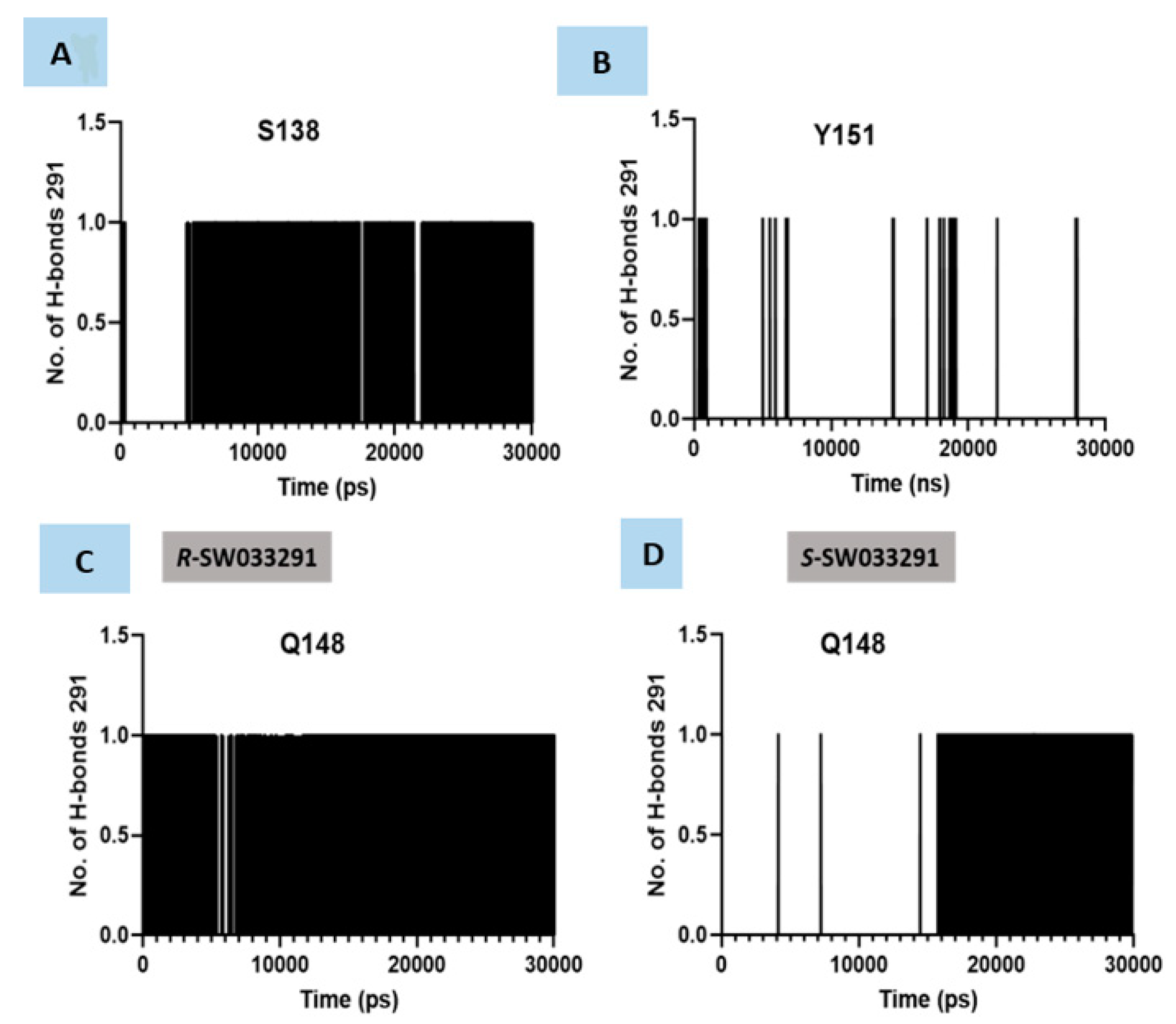 Molecules 26 05903 g004 550