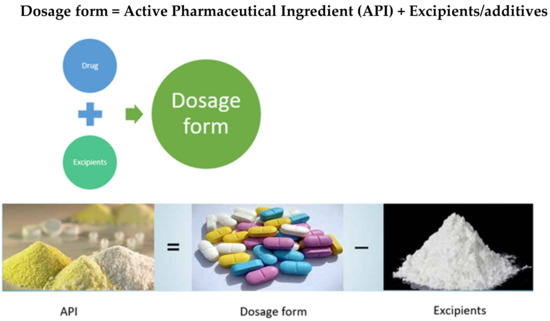 Controlled Drug Delivery Systems: Current Status and Future Directions