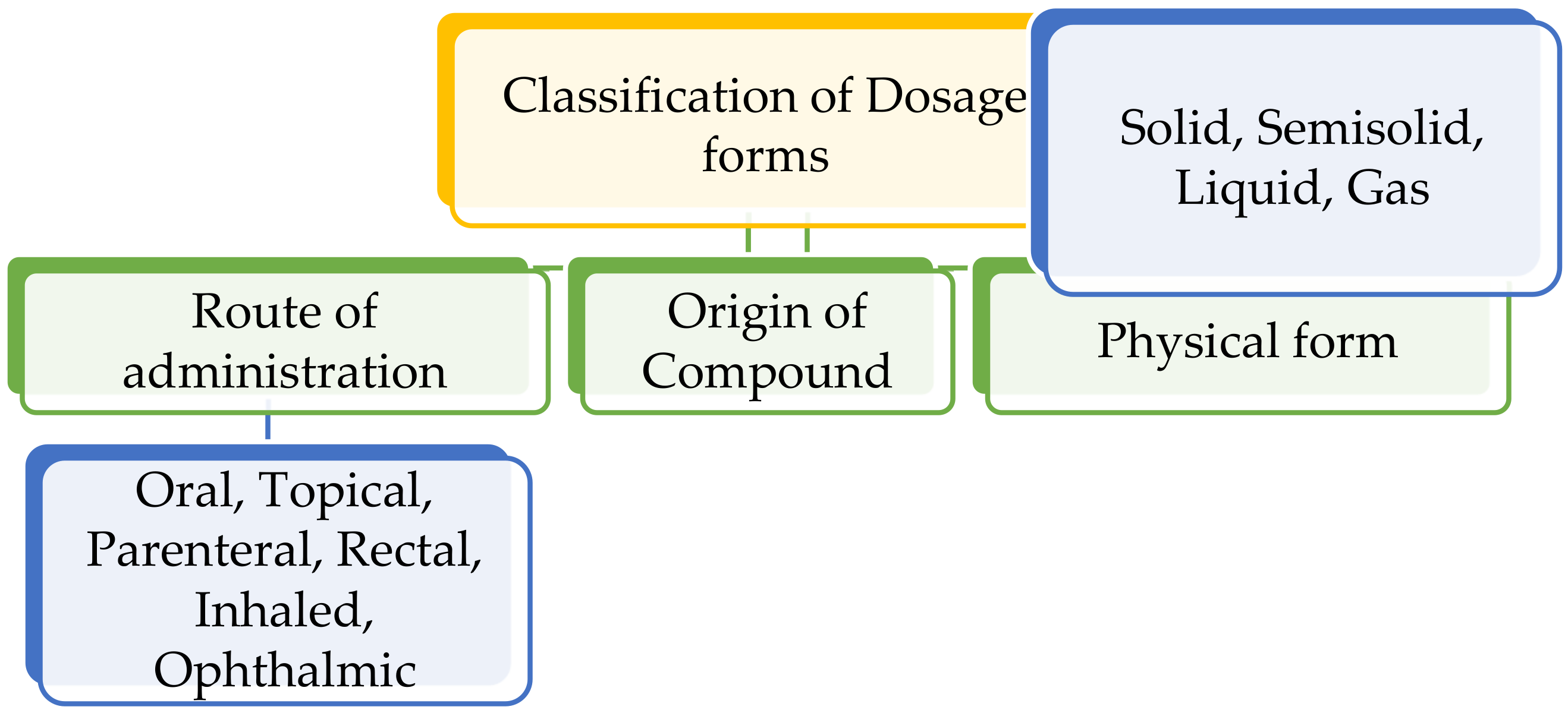 Molecules 26 05905 g004 550