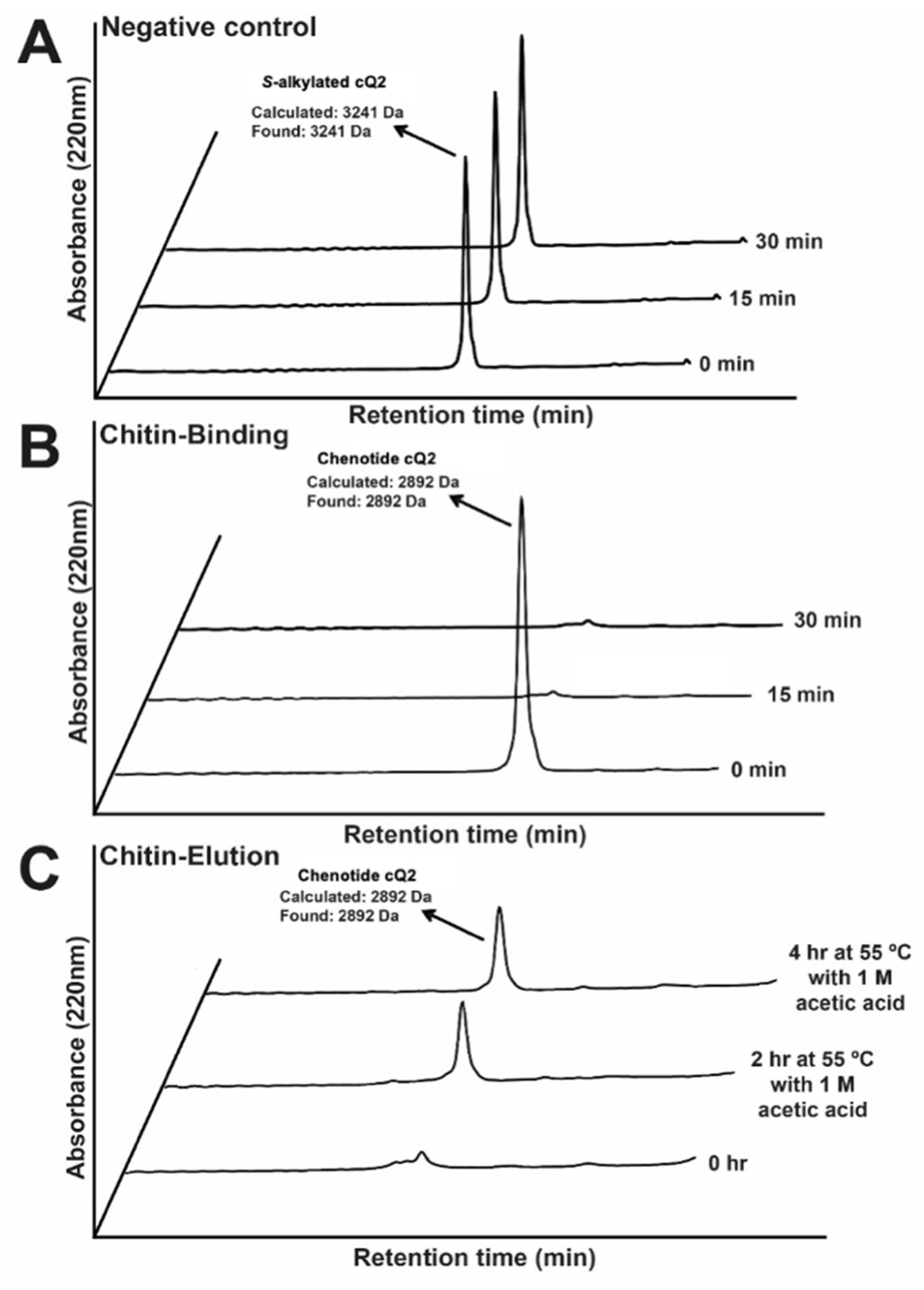 Molecules 26 05909 g005