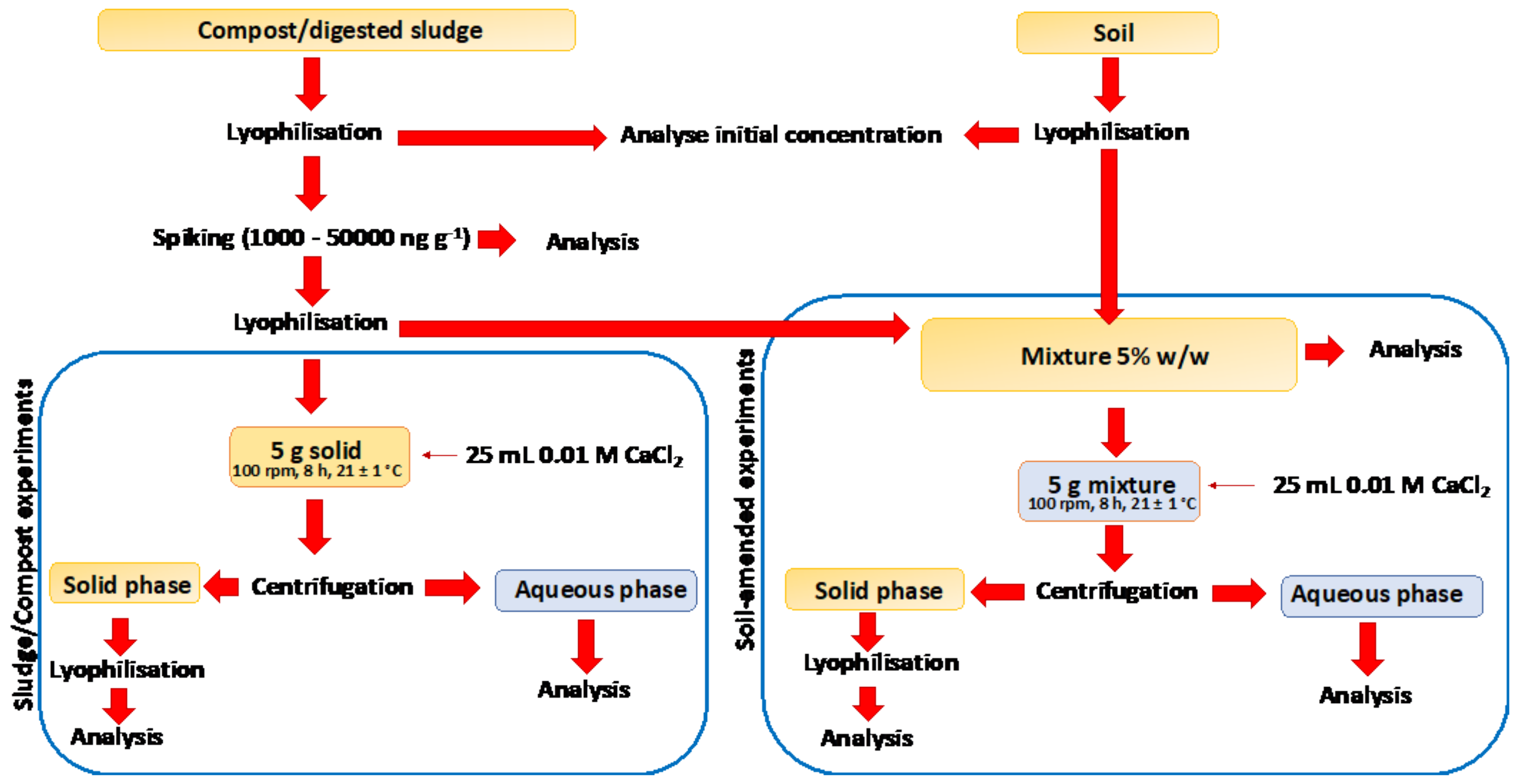 Molecules 26 05910 g005