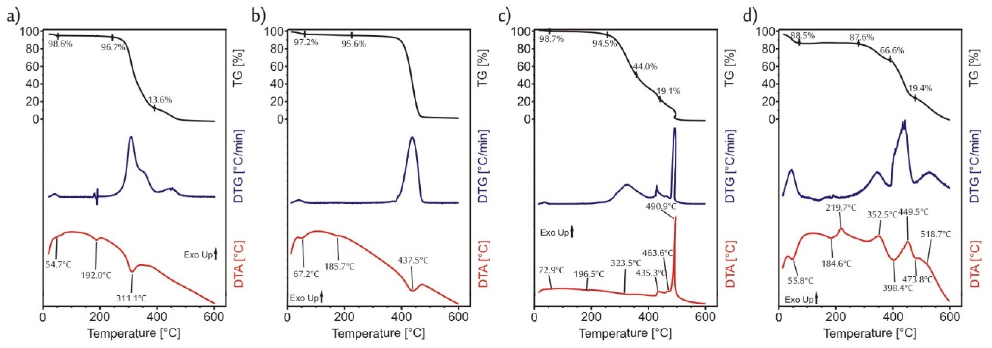 Molecules 26 05917 g003 550