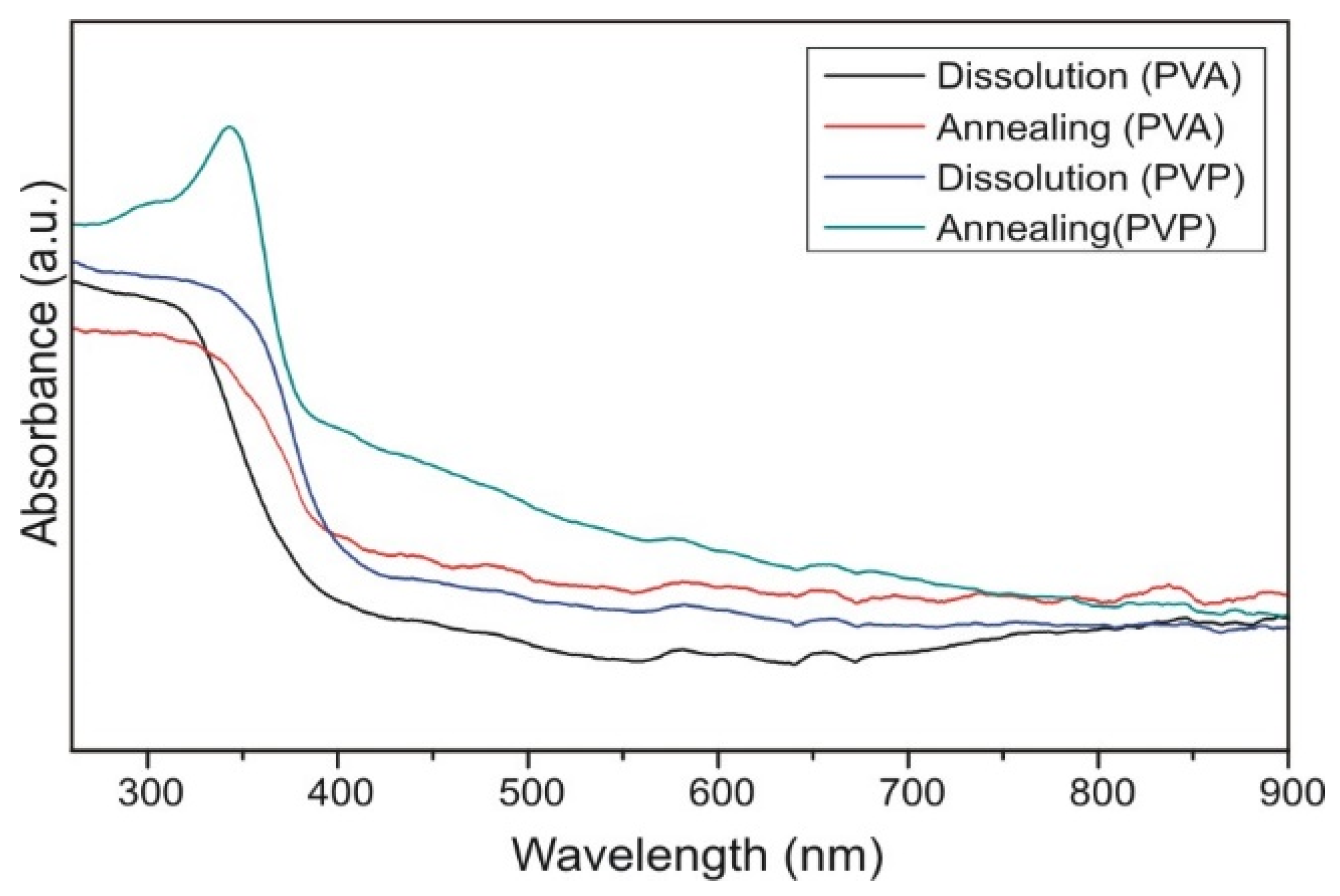 Molecules 26 05917 g006 550