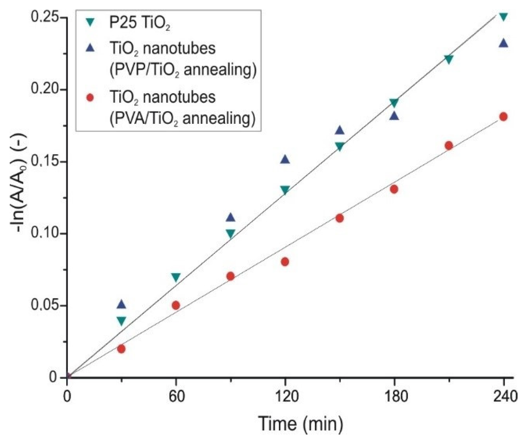 Molecules 26 05917 g008 550