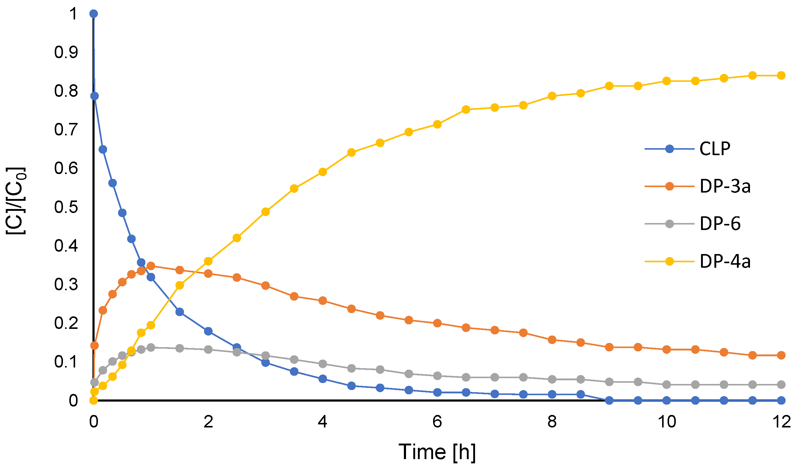 Molecules 26 05921 g003 Molecules 26 05921 g003