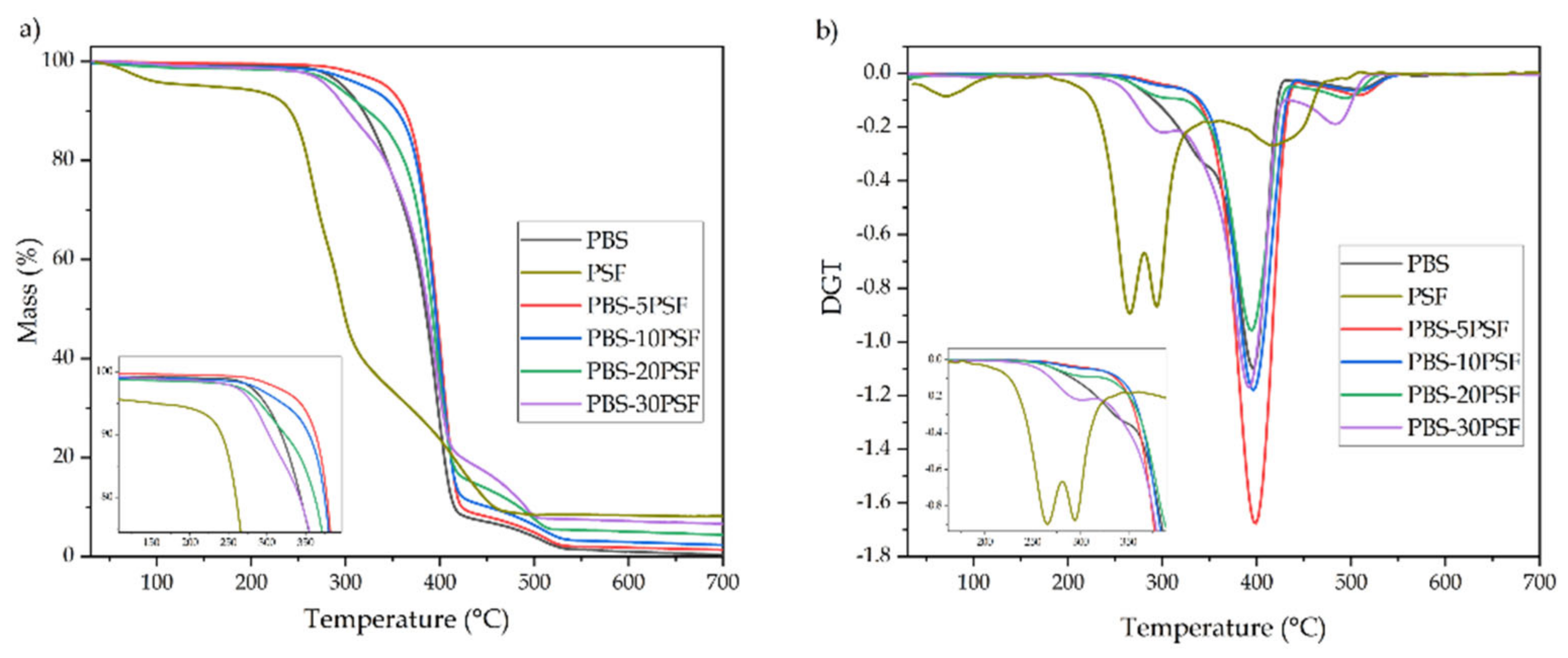 Molecules 26 05927 g007 550