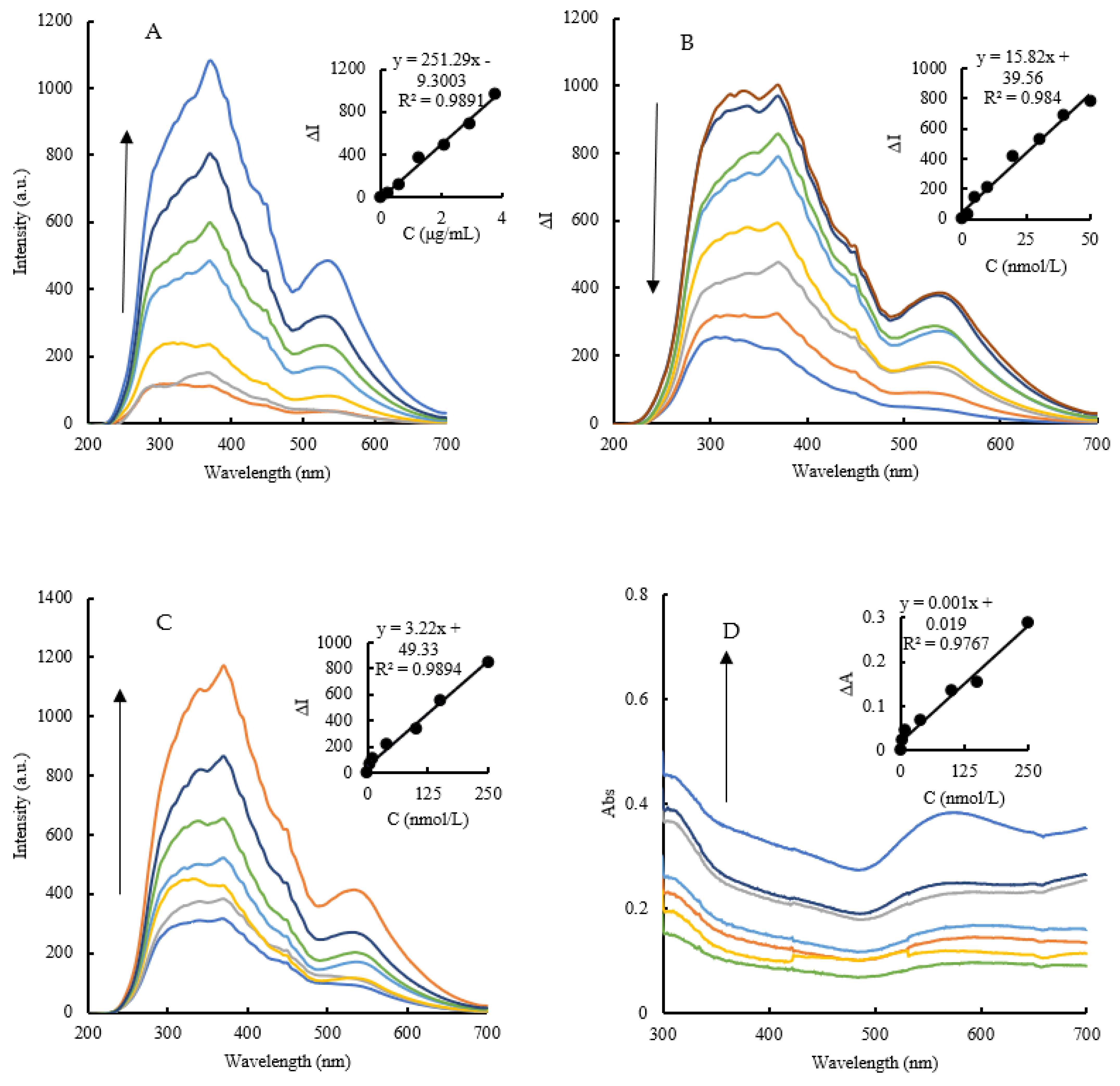 Molecules 26 05930 g005