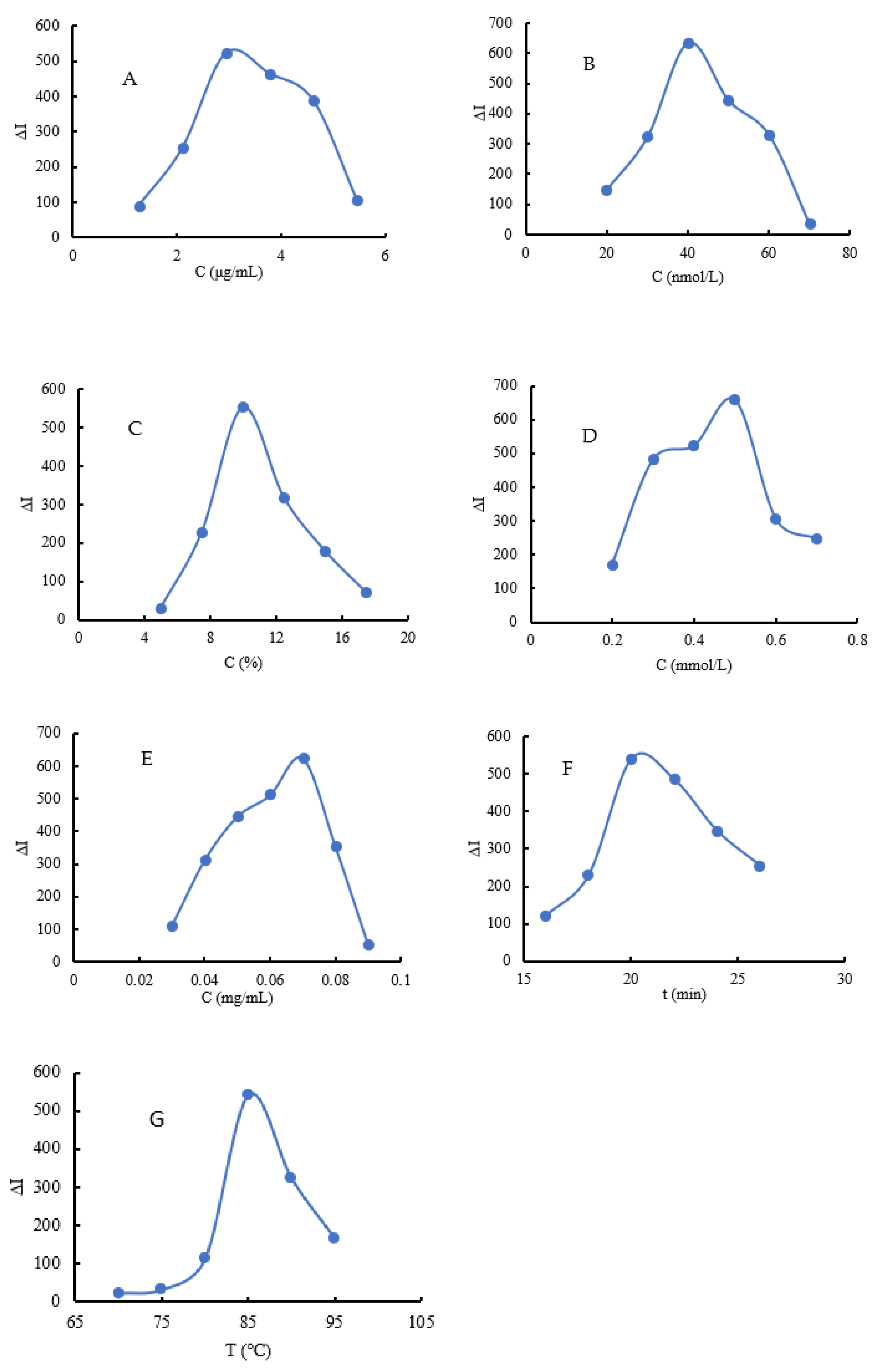 Molecules 26 05930 g006