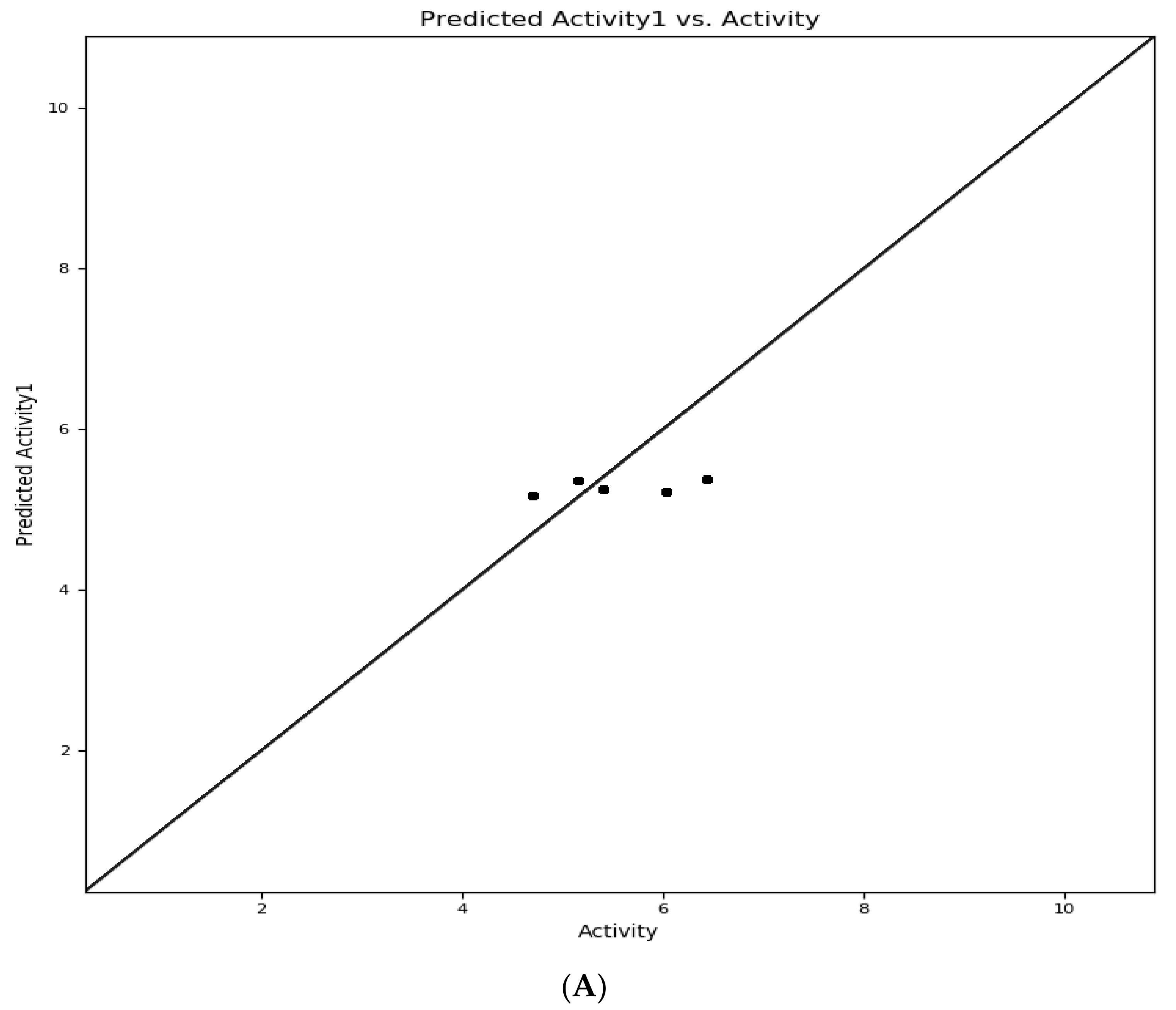 Molecules 26 05932 g004a 550