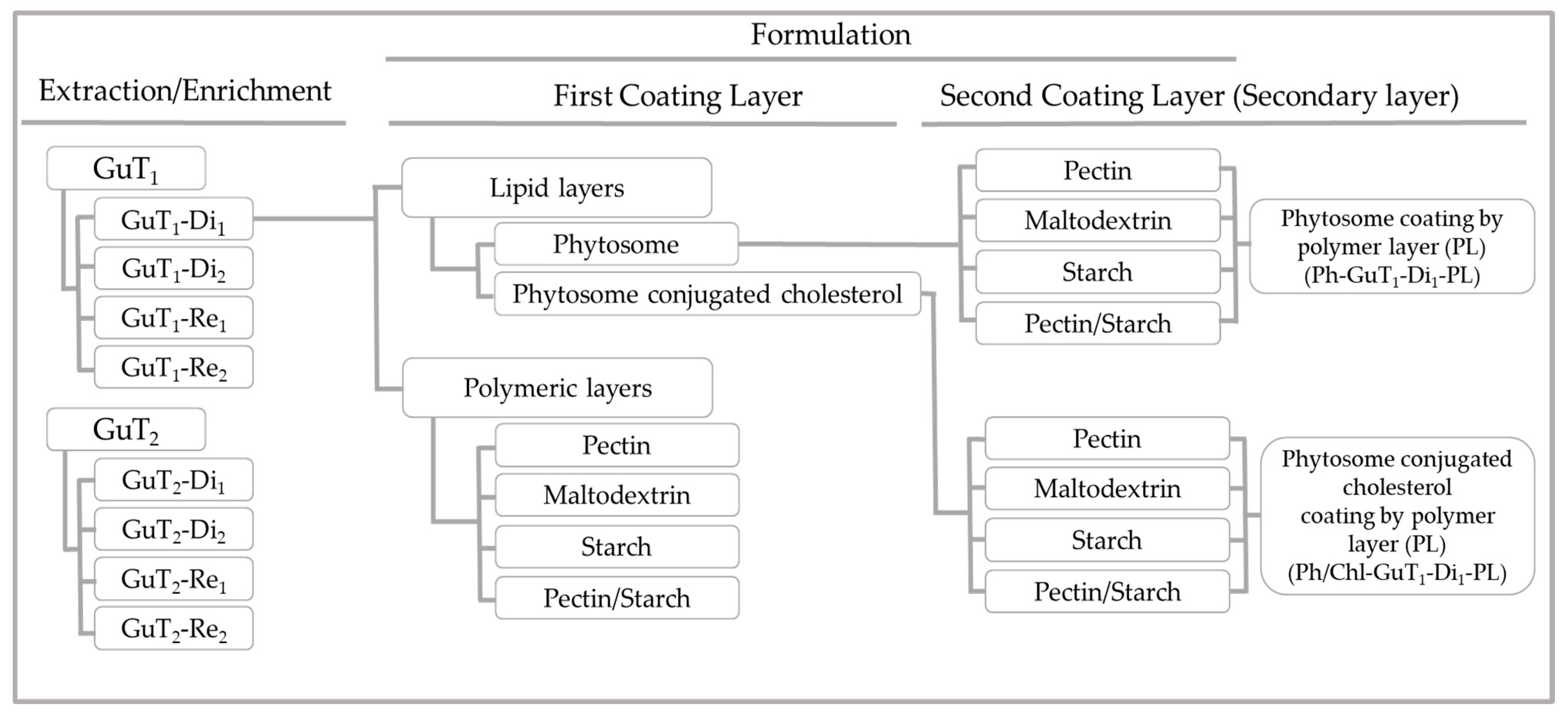 Molecules 26 05935 sch001