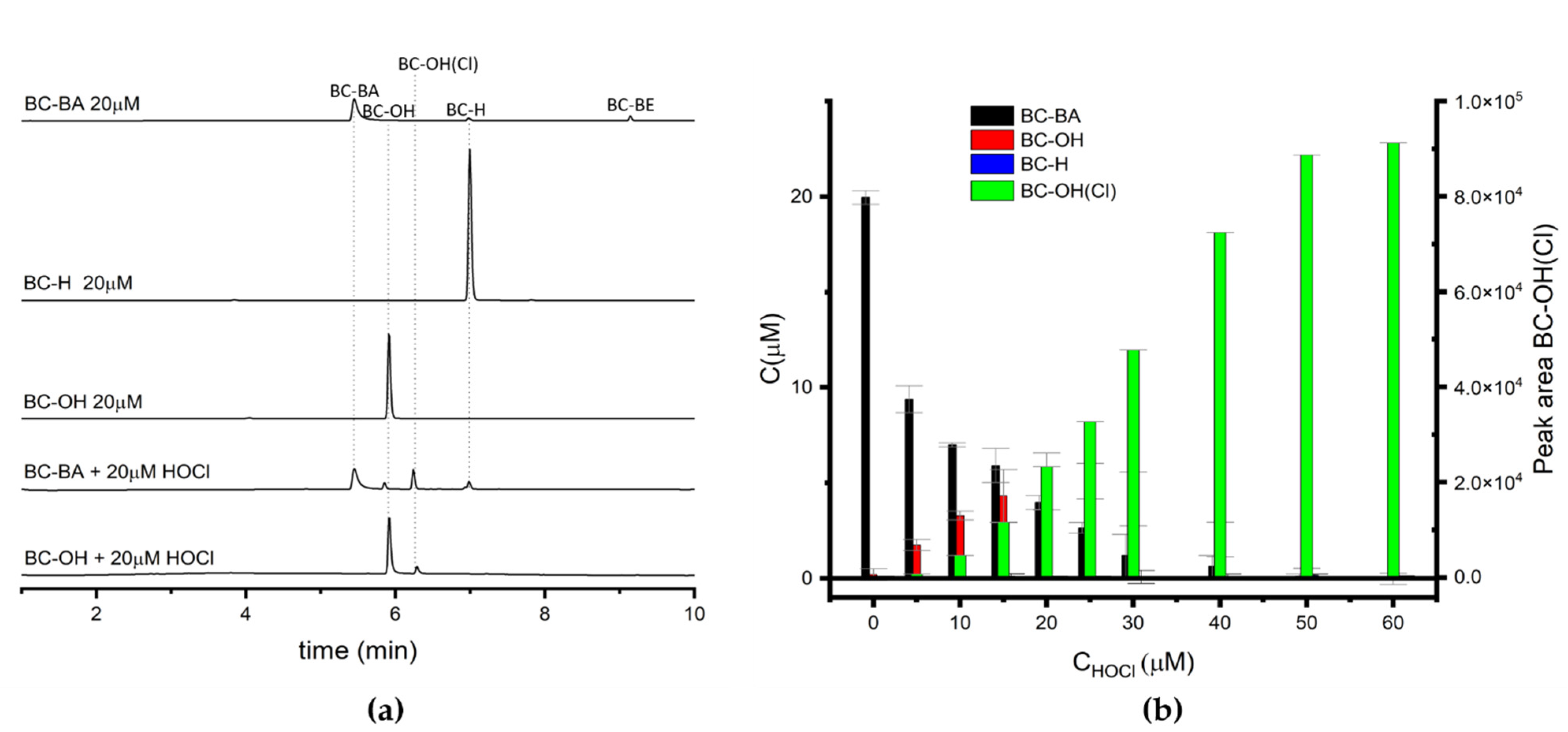 Molecules 26 05940 g006a Molecules 26 05940 g006a