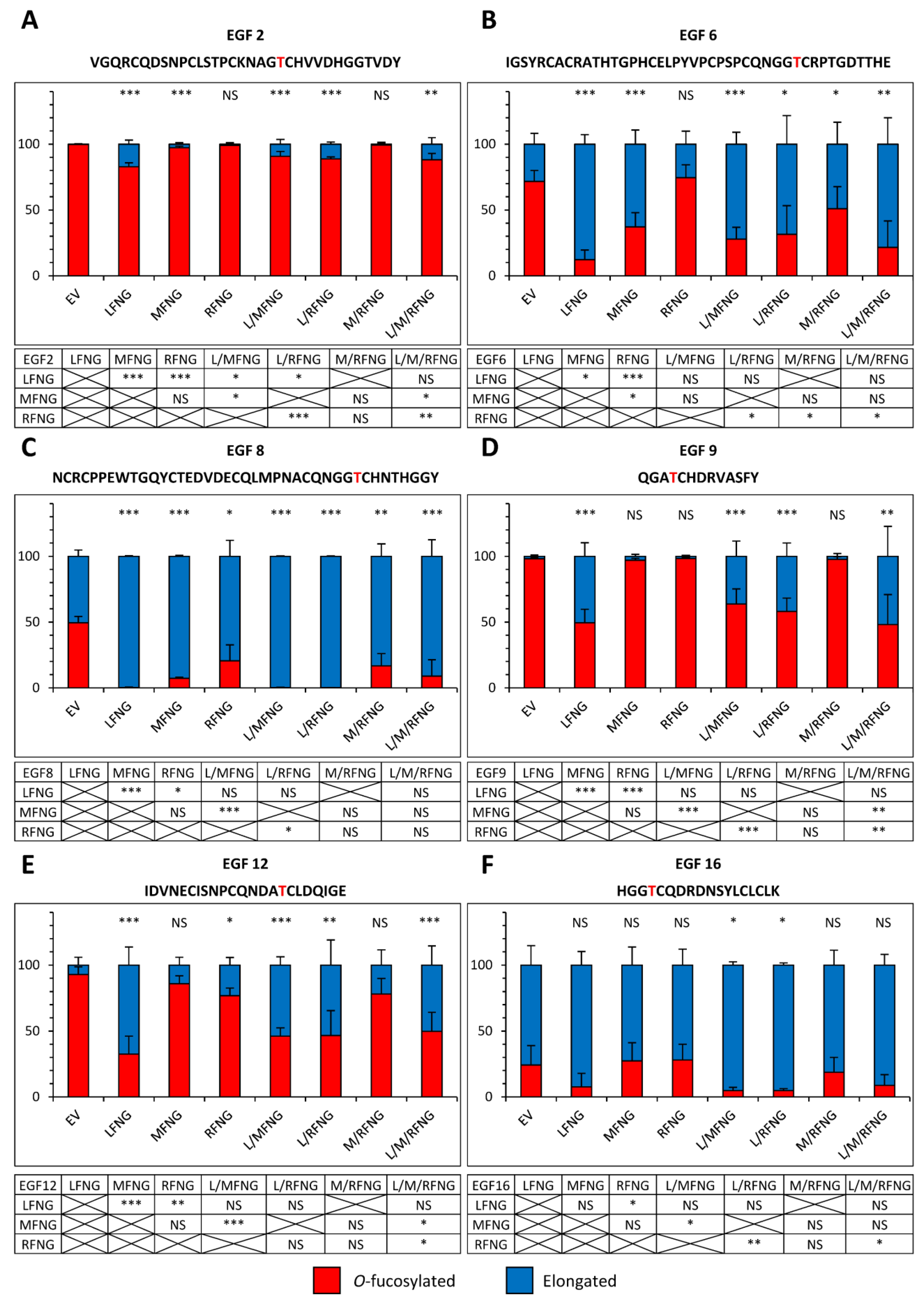 Molecules 26 05942 g007