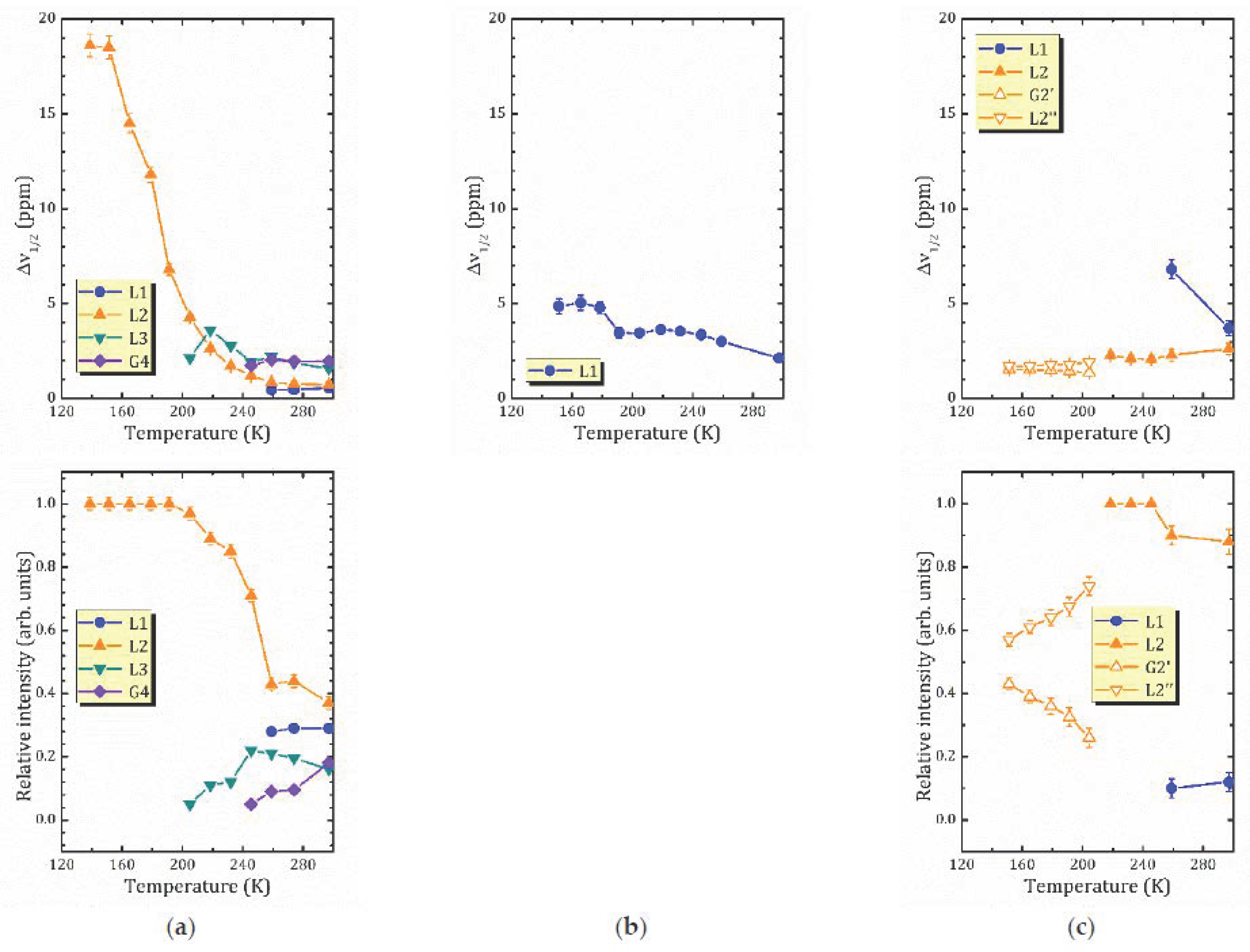 Molecules 26 05943 g006b
